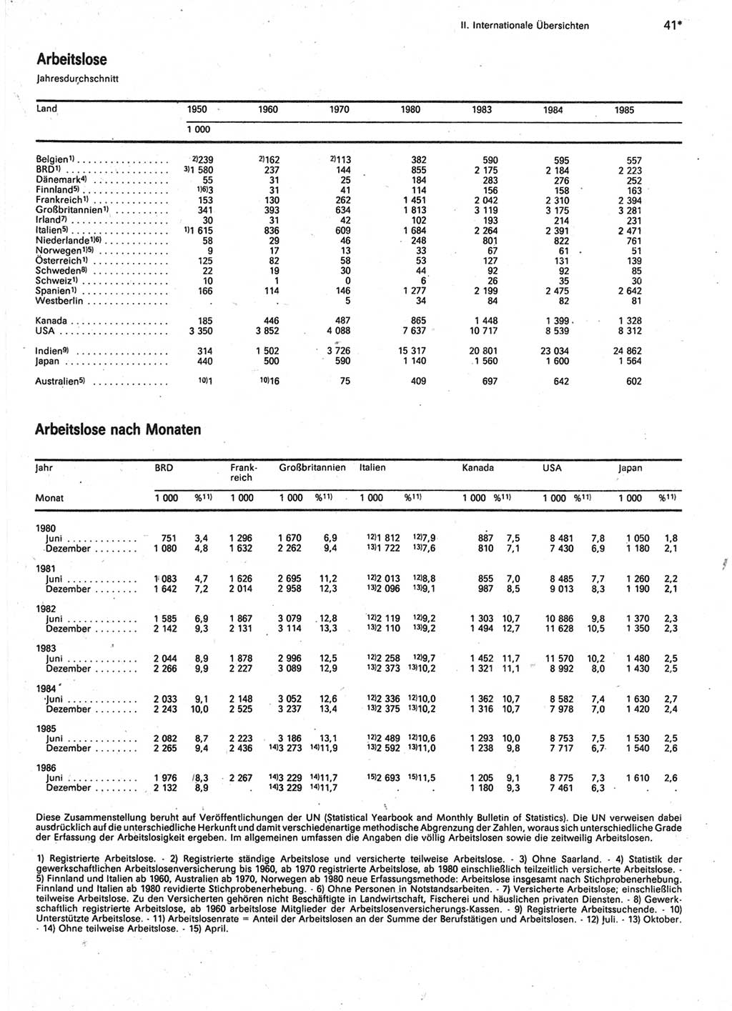 Statistisches Jahrbuch der Deutschen Demokratischen Republik (DDR) 1987, Seite 41 (Stat. Jb. DDR 1987, S. 41)