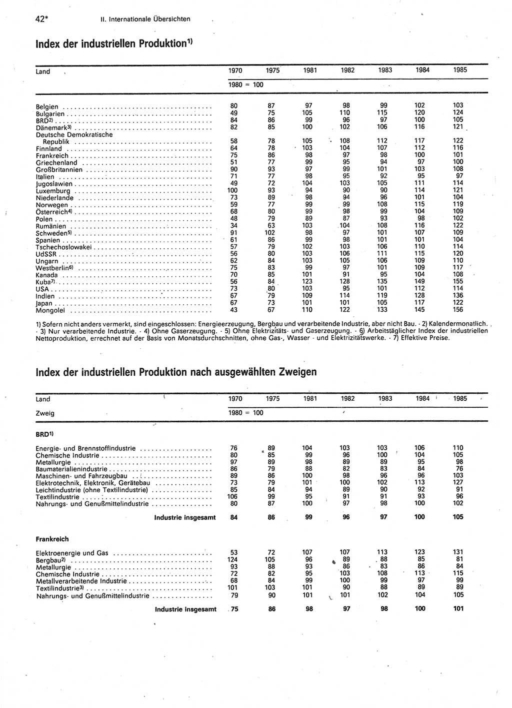 Statistisches Jahrbuch der Deutschen Demokratischen Republik (DDR) 1987, Seite 42 (Stat. Jb. DDR 1987, S. 42)