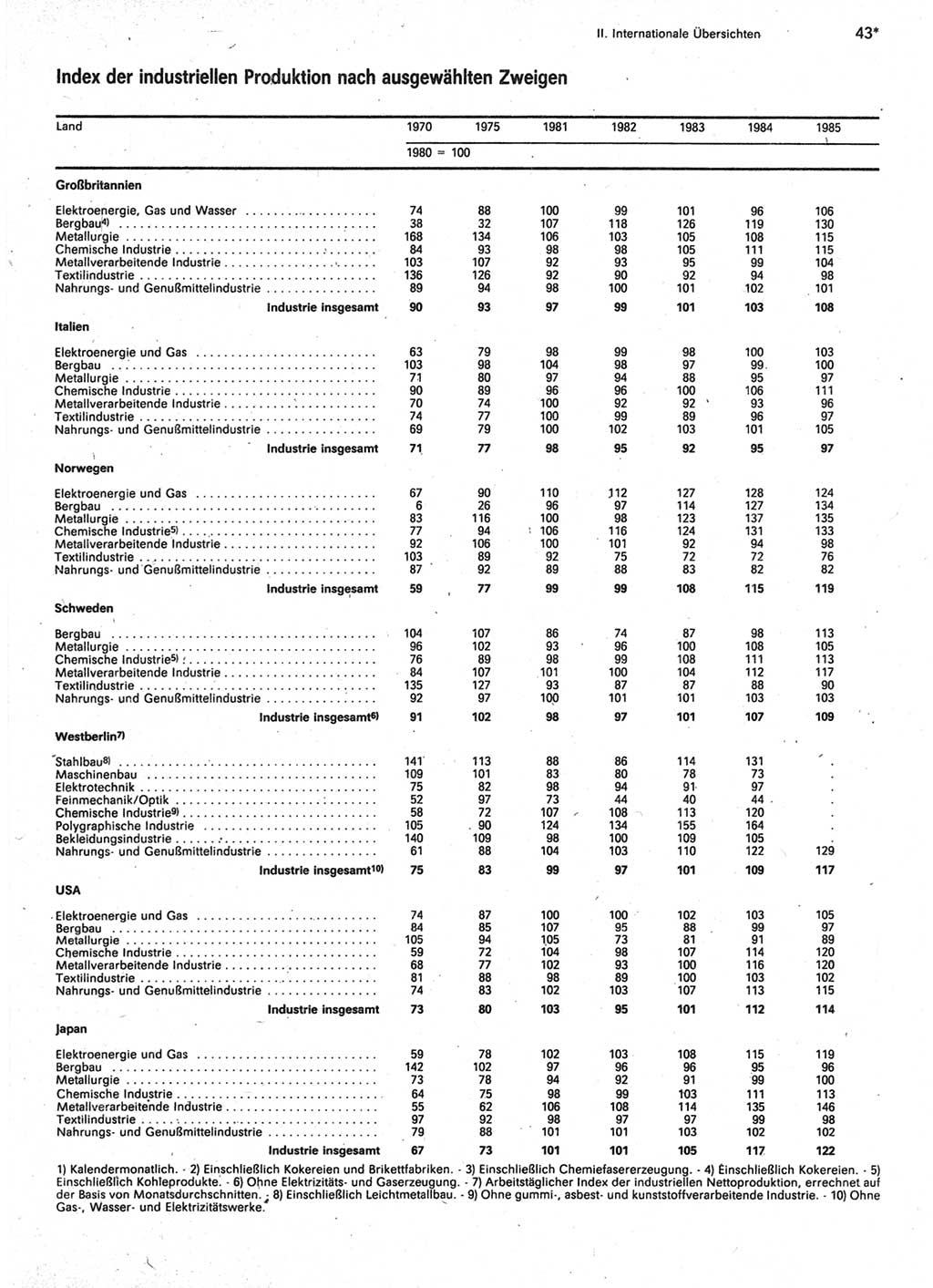 Statistisches Jahrbuch der Deutschen Demokratischen Republik (DDR) 1987, Seite 43 (Stat. Jb. DDR 1987, S. 43)