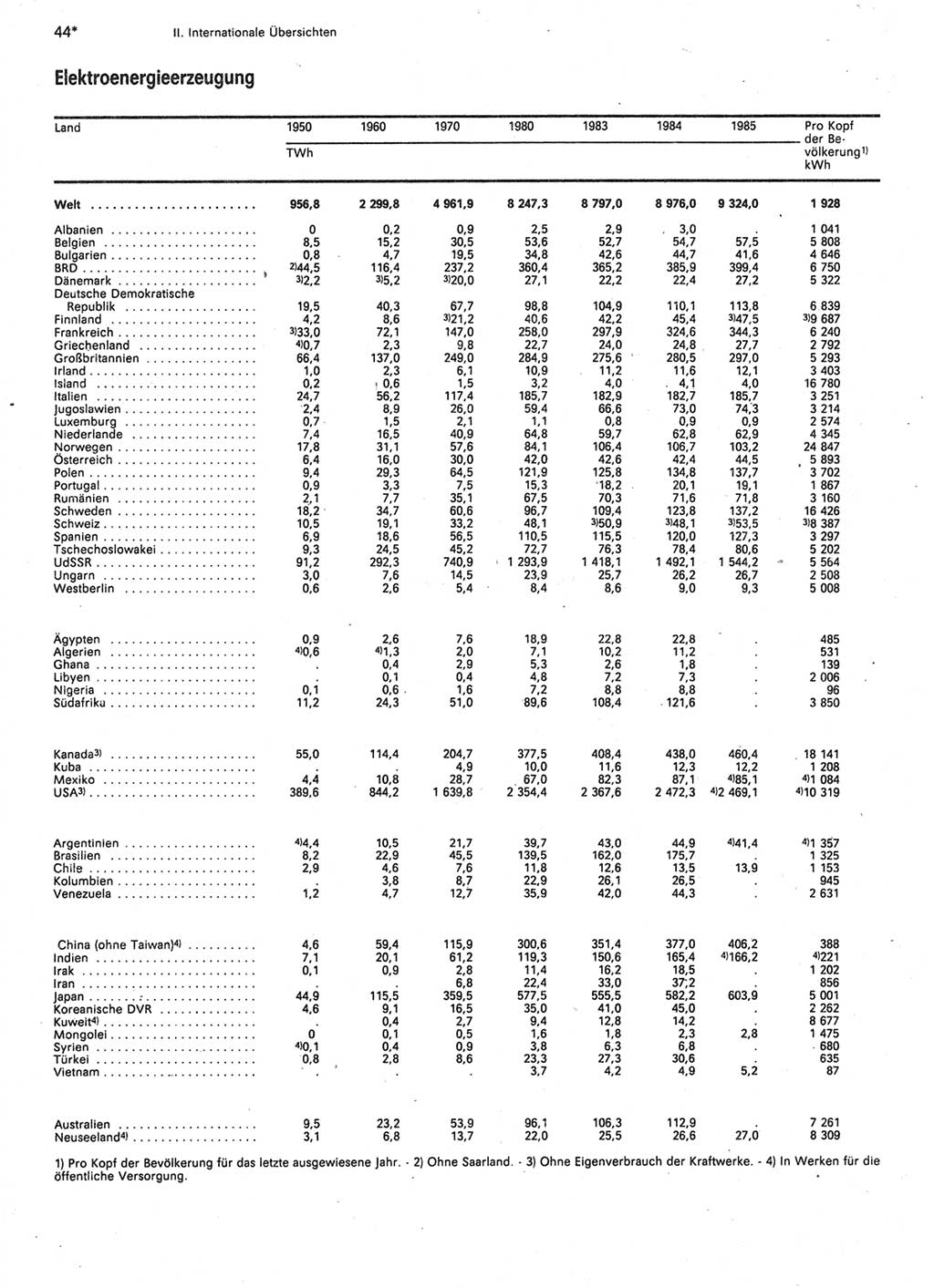 Statistisches Jahrbuch der Deutschen Demokratischen Republik (DDR) 1987, Seite 44 (Stat. Jb. DDR 1987, S. 44)