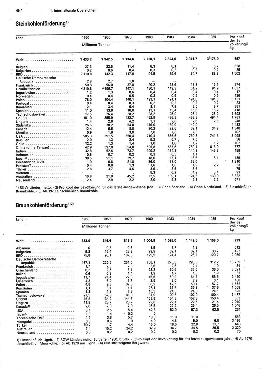 Statistisches Jahrbuch der Deutschen Demokratischen Republik (DDR) 1987, Seite 46 (Stat. Jb. DDR 1987, S. 46)