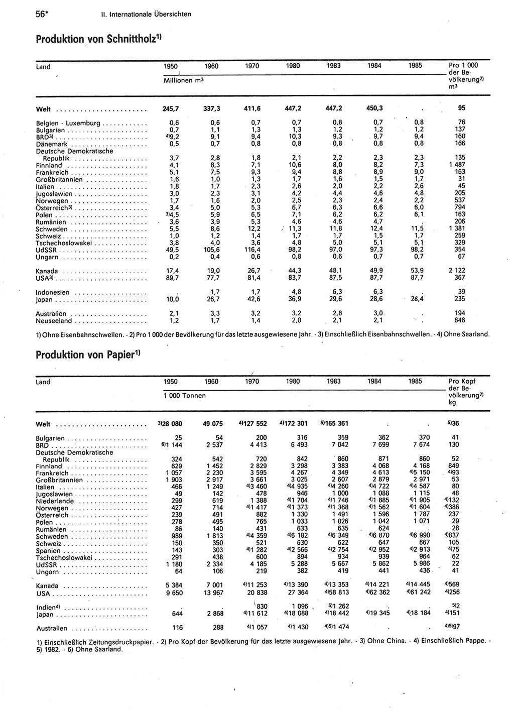 Statistisches Jahrbuch der Deutschen Demokratischen Republik (DDR) 1987, Seite 56 (Stat. Jb. DDR 1987, S. 56)