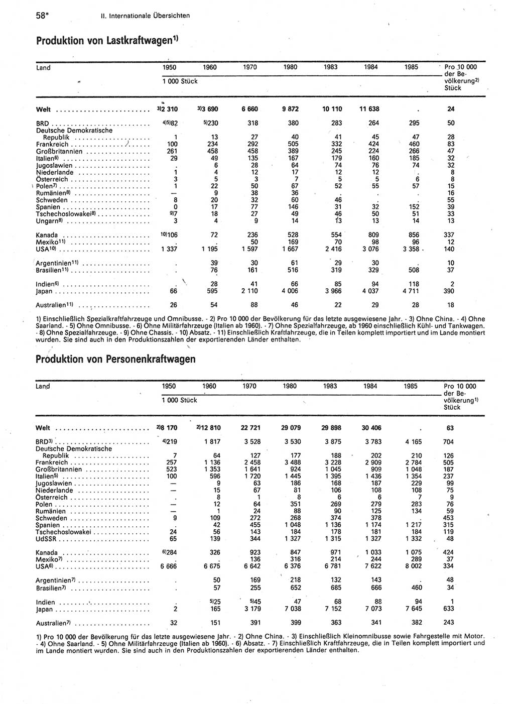 Statistisches Jahrbuch der Deutschen Demokratischen Republik (DDR) 1987, Seite 58 (Stat. Jb. DDR 1987, S. 58)