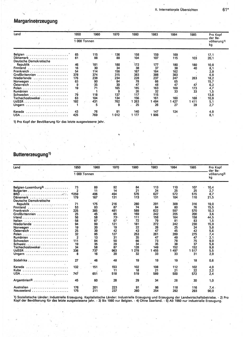 Statistisches Jahrbuch der Deutschen Demokratischen Republik (DDR) 1987, Seite 61 (Stat. Jb. DDR 1987, S. 61)