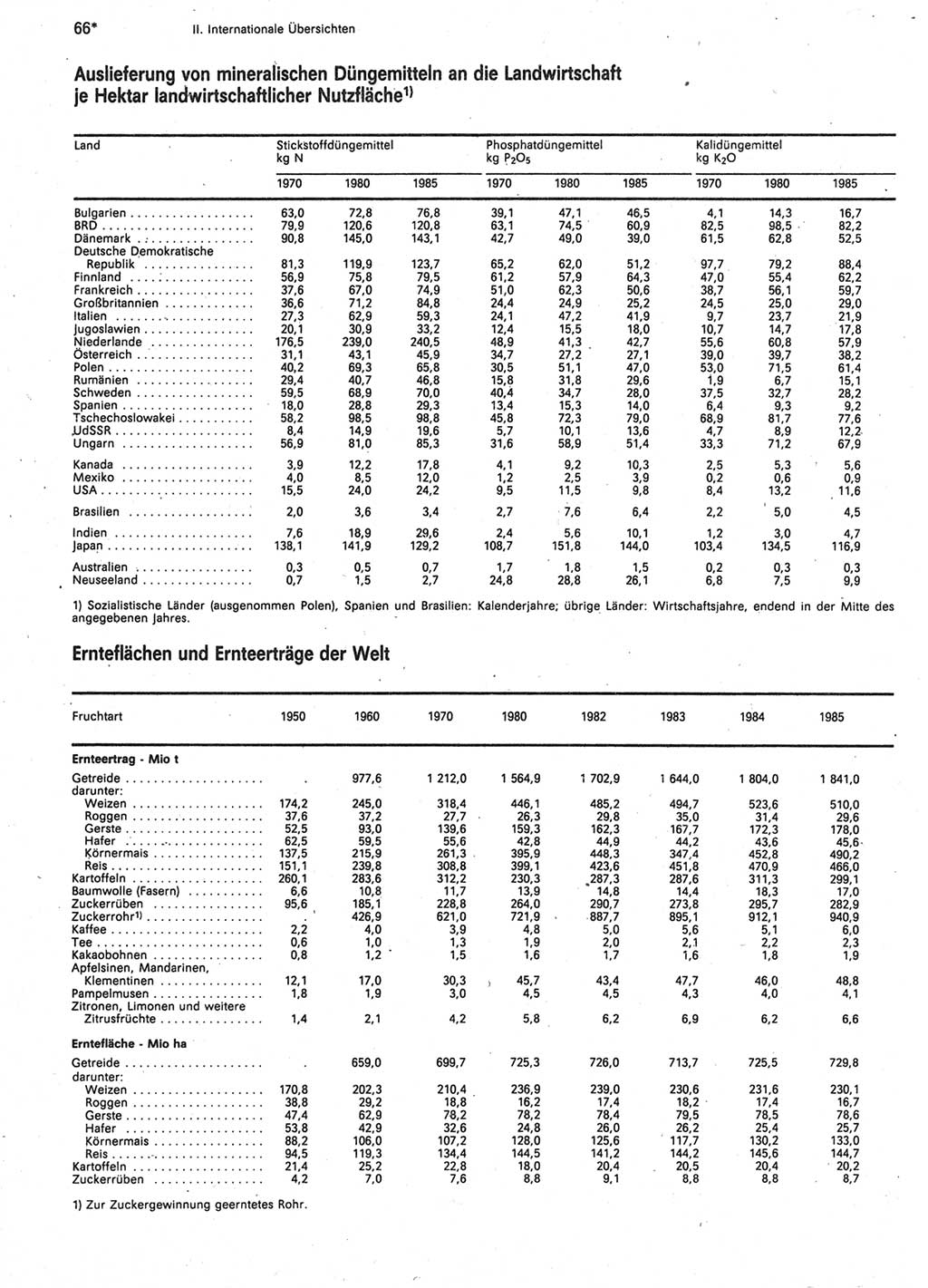 Statistisches Jahrbuch der Deutschen Demokratischen Republik (DDR) 1987, Seite 66 (Stat. Jb. DDR 1987, S. 66)