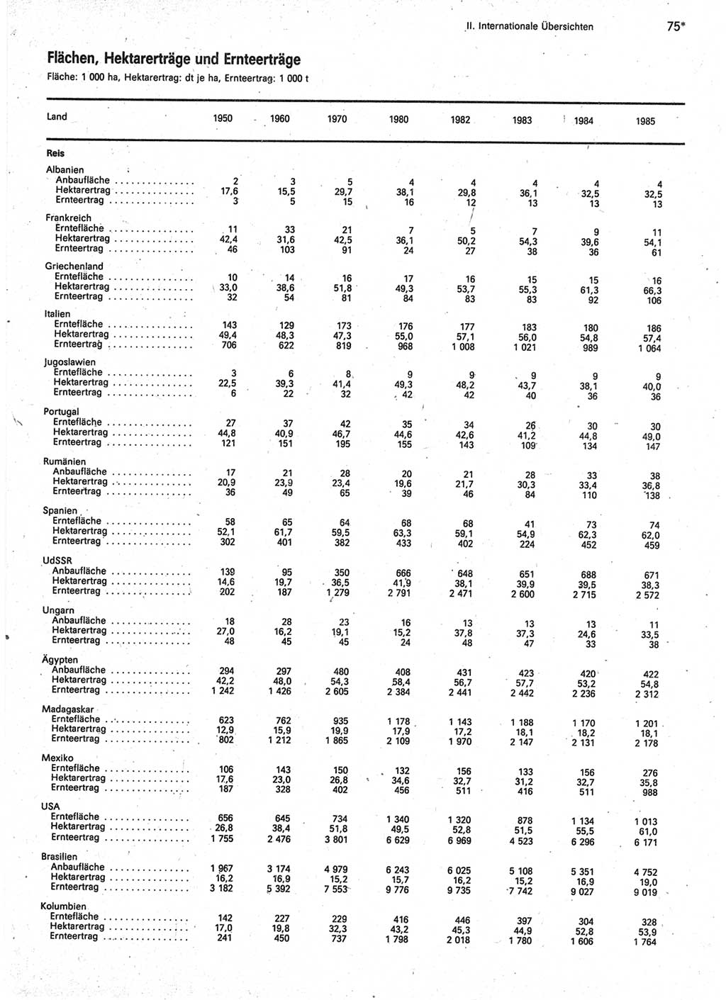 Statistisches Jahrbuch der Deutschen Demokratischen Republik (DDR) 1987, Seite 75 (Stat. Jb. DDR 1987, S. 75)