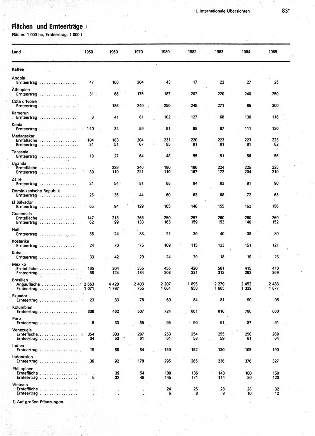 Statistisches Jahrbuch der Deutschen Demokratischen Republik (DDR) 1987, Seite 83 (Stat. Jb. DDR 1987, S. 83)