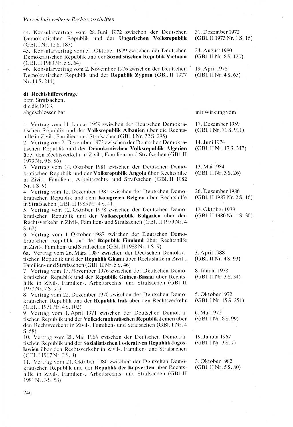 Strafprozeßordnung (StPO) der Deutschen Demokratischen Republik (DDR) sowie angrenzende Gesetze und Bestimmungen 1987, Seite 246 (StPO DDR Ges. Best. 1987, S. 246)