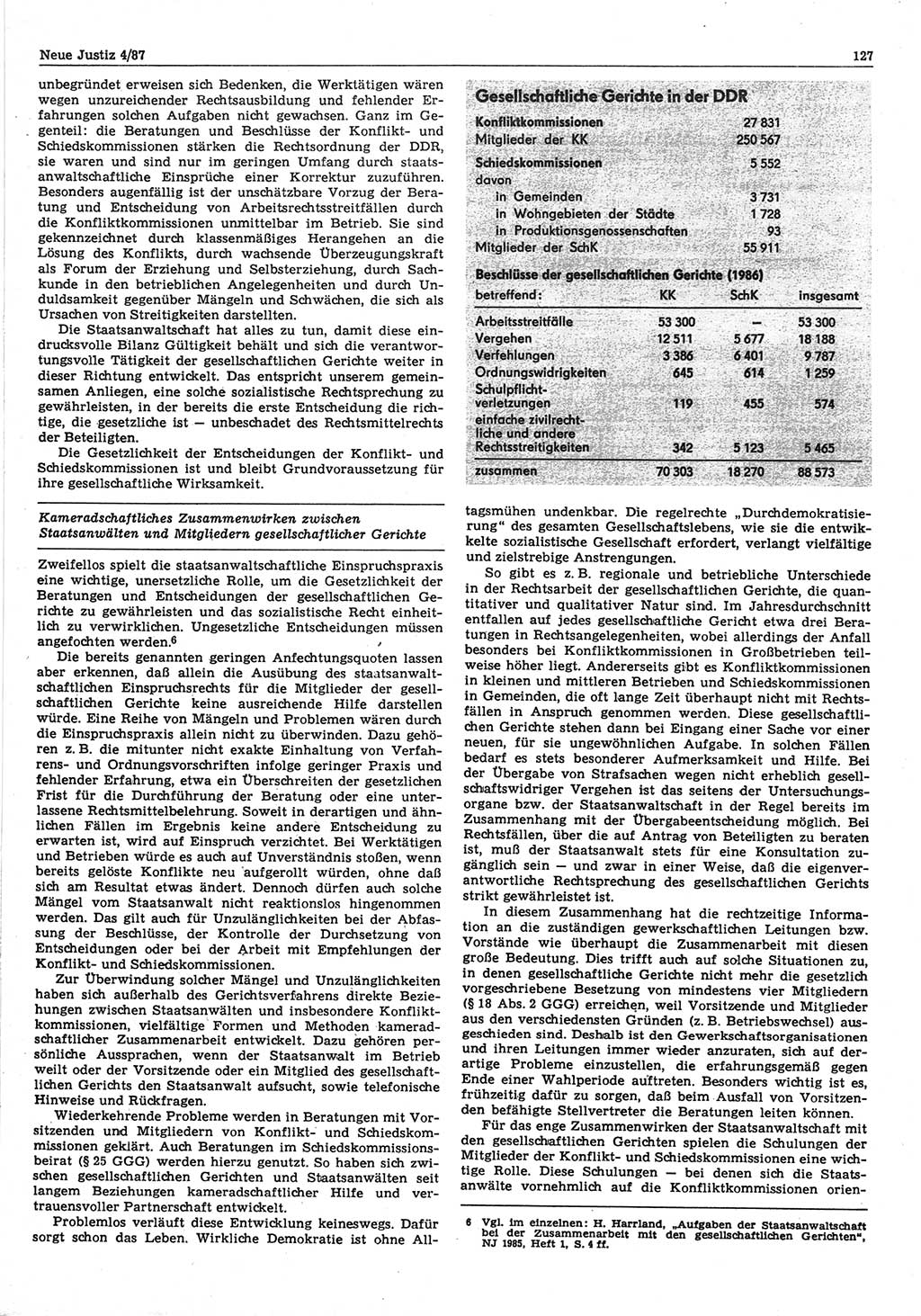 Neue Justiz (NJ), Zeitschrift für sozialistisches Recht und Gesetzlichkeit [Deutsche Demokratische Republik (DDR)], 41. Jahrgang 1987, Seite 127 (NJ DDR 1987, S. 127)