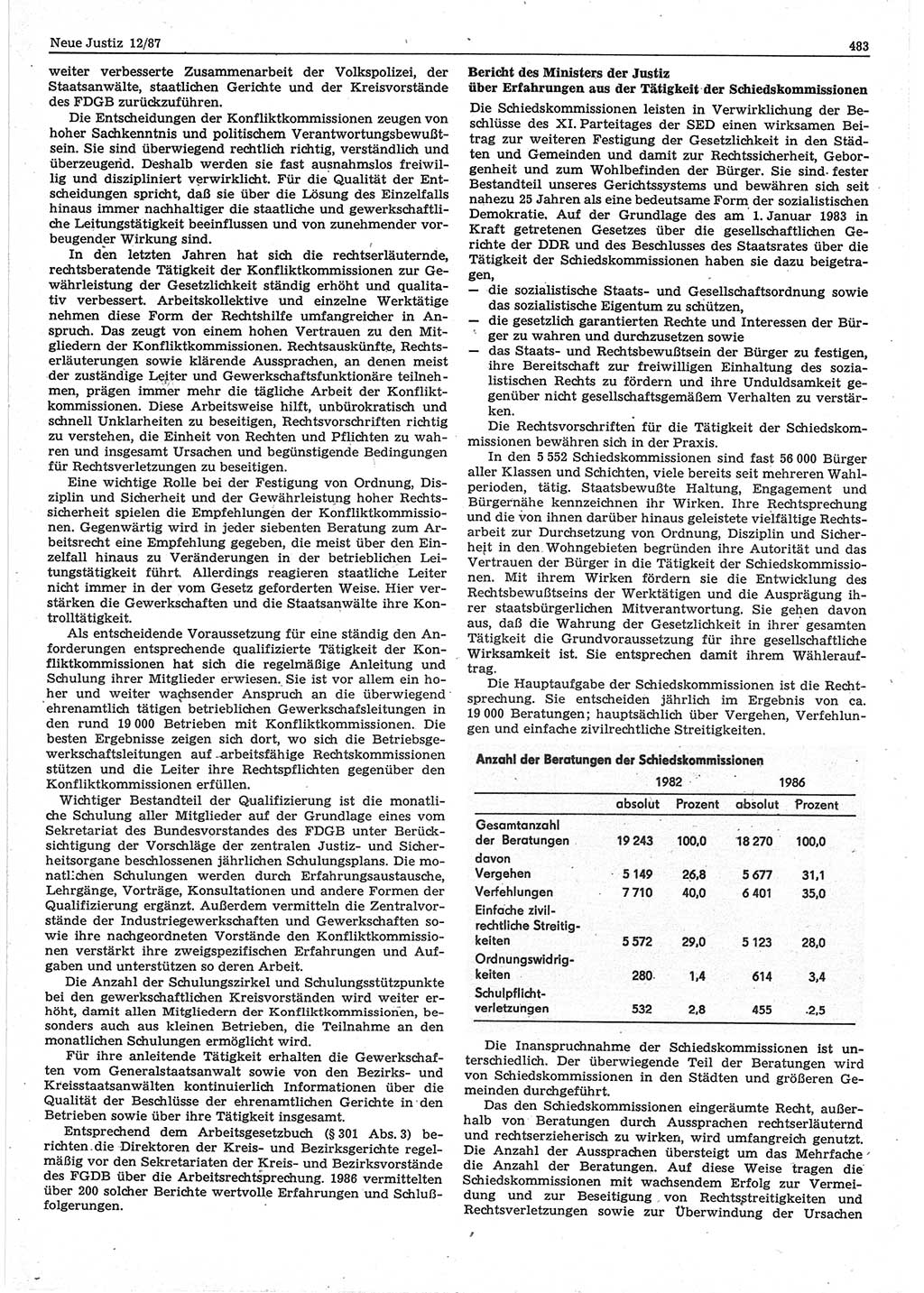 Neue Justiz (NJ), Zeitschrift für sozialistisches Recht und Gesetzlichkeit [Deutsche Demokratische Republik (DDR)], 41. Jahrgang 1987, Seite 483 (NJ DDR 1987, S. 483)