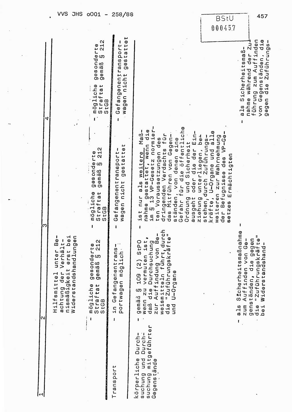 Dissertation, Oberleutnant Uwe Kärsten (JHS), Hauptmann Dr. Joachim Henkel (JHS), Oberstleutnant Werner Mählitz (Leiter der Abt. Ⅸ BV Rostock), Oberstleutnant Jürgen Tröge (HA Ⅸ/AKG), Oberstleutnant Winfried Ziegler (HA Ⅸ/9), Major Wolf-Rüdiger Wurzler (JHS), Ministerium für Staatssicherheit (MfS) [Deutsche Demokratische Republik (DDR)], Juristische Hochschule (JHS), Vertrauliche Verschlußsache (VVS) o001-258/88, Potsdam 1988, Seite 457 (Diss. MfS DDR JHS VVS o001-258/88 1988, S. 457)