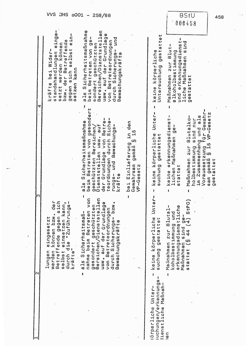 Dissertation, Oberleutnant Uwe Kärsten (JHS), Hauptmann Dr. Joachim Henkel (JHS), Oberstleutnant Werner Mählitz (Leiter der Abt. Ⅸ BV Rostock), Oberstleutnant Jürgen Tröge (HA Ⅸ/AKG), Oberstleutnant Winfried Ziegler (HA Ⅸ/9), Major Wolf-Rüdiger Wurzler (JHS), Ministerium für Staatssicherheit (MfS) [Deutsche Demokratische Republik (DDR)], Juristische Hochschule (JHS), Vertrauliche Verschlußsache (VVS) o001-258/88, Potsdam 1988, Seite 458 (Diss. MfS DDR JHS VVS o001-258/88 1988, S. 458)