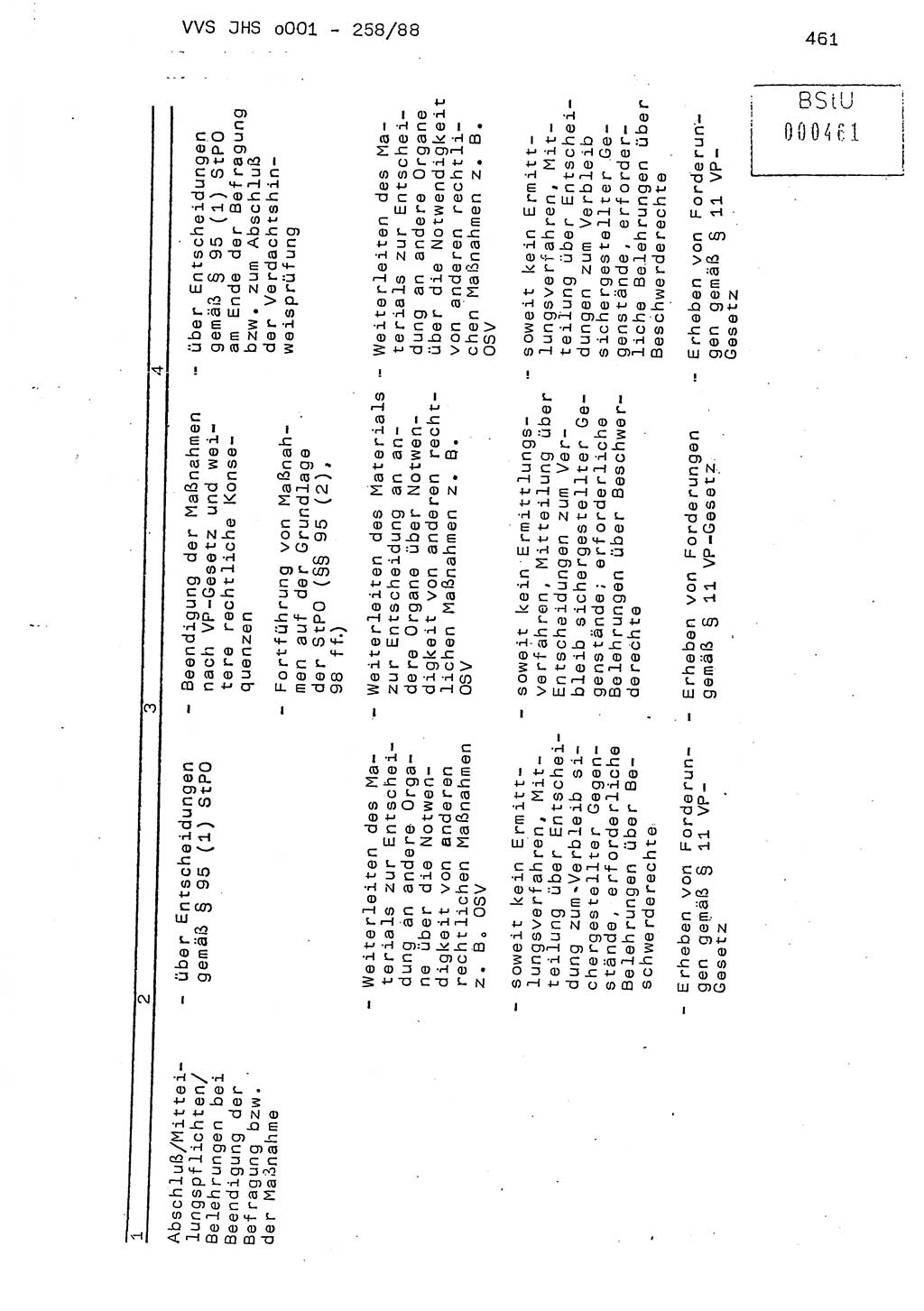 Dissertation, Oberleutnant Uwe Kärsten (JHS), Hauptmann Dr. Joachim Henkel (JHS), Oberstleutnant Werner Mählitz (Leiter der Abt. Ⅸ BV Rostock), Oberstleutnant Jürgen Tröge (HA Ⅸ/AKG), Oberstleutnant Winfried Ziegler (HA Ⅸ/9), Major Wolf-Rüdiger Wurzler (JHS), Ministerium für Staatssicherheit (MfS) [Deutsche Demokratische Republik (DDR)], Juristische Hochschule (JHS), Vertrauliche Verschlußsache (VVS) o001-258/88, Potsdam 1988, Seite 461 (Diss. MfS DDR JHS VVS o001-258/88 1988, S. 461)
