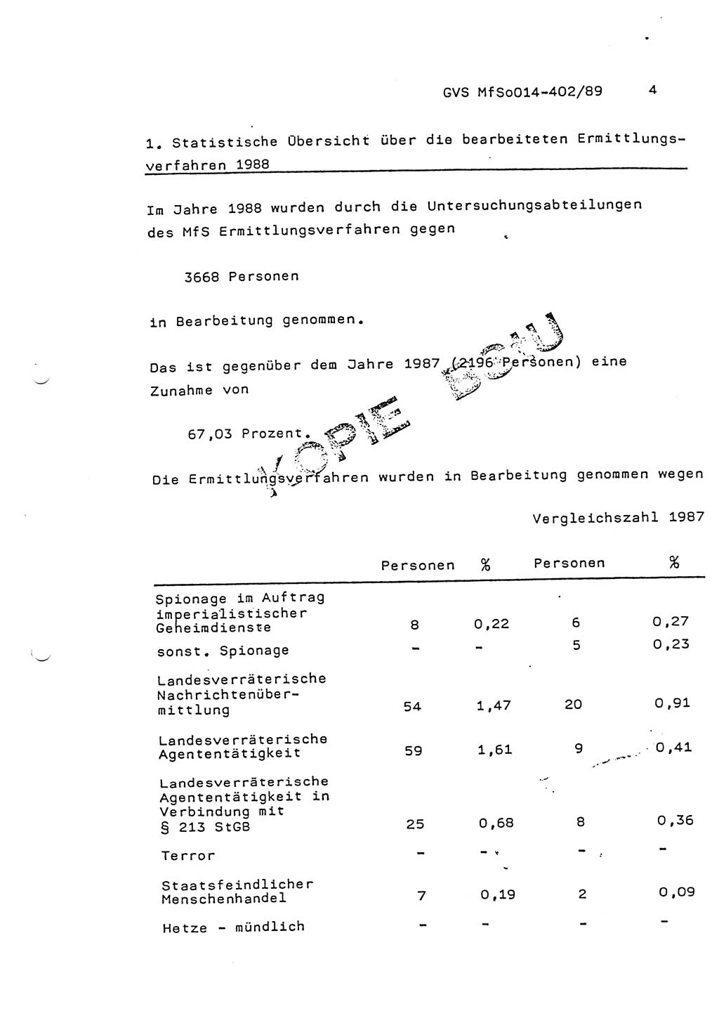 Jahresbericht der Hauptabteilung (HA) Ⅸ 1988, Einschätzung der Wirksamkeit der Untersuchungsarbeit und Leitungstätigkeit im Jahre 1988, Ministerium für Staatssicherheit (MfS) der Deutschen Demokratischen Republik (DDR), Hauptabteilung Ⅸ, Geheime Verschlußsache (GVS) o014-402/89, Berlin 1989, Seite 4 (Einsch. MfS DDR HA Ⅸ GVS o014-402/89 1988, S. 4)