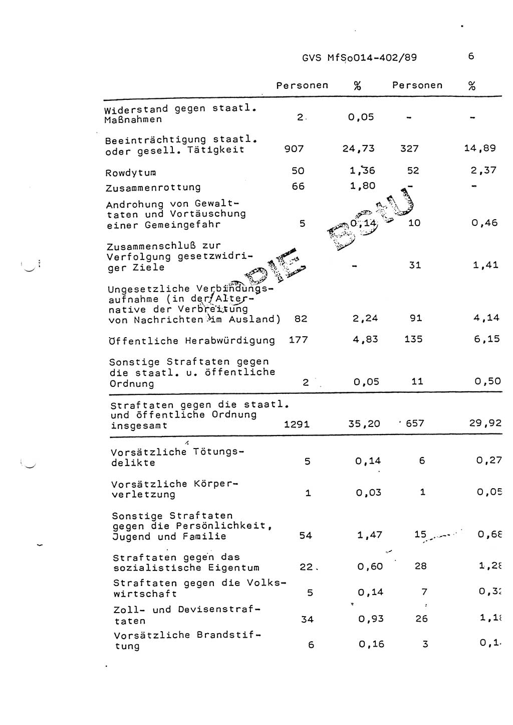 Jahresbericht der Hauptabteilung (HA) Ⅸ 1988, Einschätzung der Wirksamkeit der Untersuchungsarbeit und Leitungstätigkeit im Jahre 1988, Ministerium für Staatssicherheit (MfS) der Deutschen Demokratischen Republik (DDR), Hauptabteilung Ⅸ, Geheime Verschlußsache (GVS) o014-402/89, Berlin 1989, Seite 6 (Einsch. MfS DDR HA Ⅸ GVS o014-402/89 1988, S. 6)