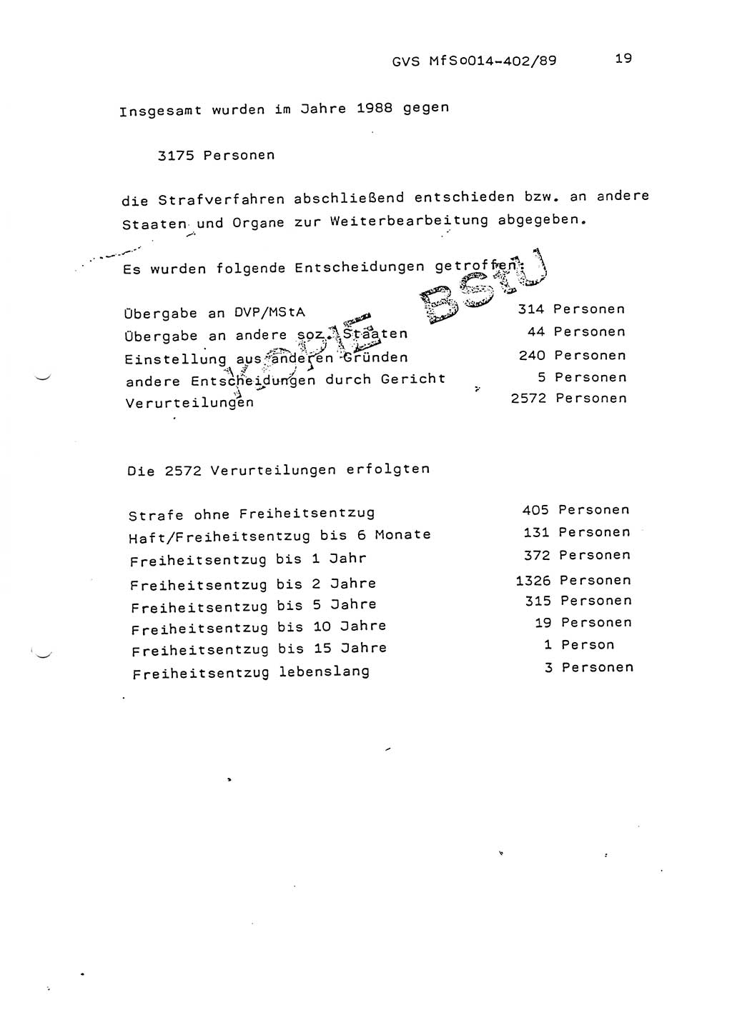 Jahresbericht der Hauptabteilung (HA) Ⅸ 1988, Einschätzung der Wirksamkeit der Untersuchungsarbeit und Leitungstätigkeit im Jahre 1988, Ministerium für Staatssicherheit (MfS) der Deutschen Demokratischen Republik (DDR), Hauptabteilung Ⅸ, Geheime Verschlußsache (GVS) o014-402/89, Berlin 1989, Seite 19 (Einsch. MfS DDR HA Ⅸ GVS o014-402/89 1988, S. 19)