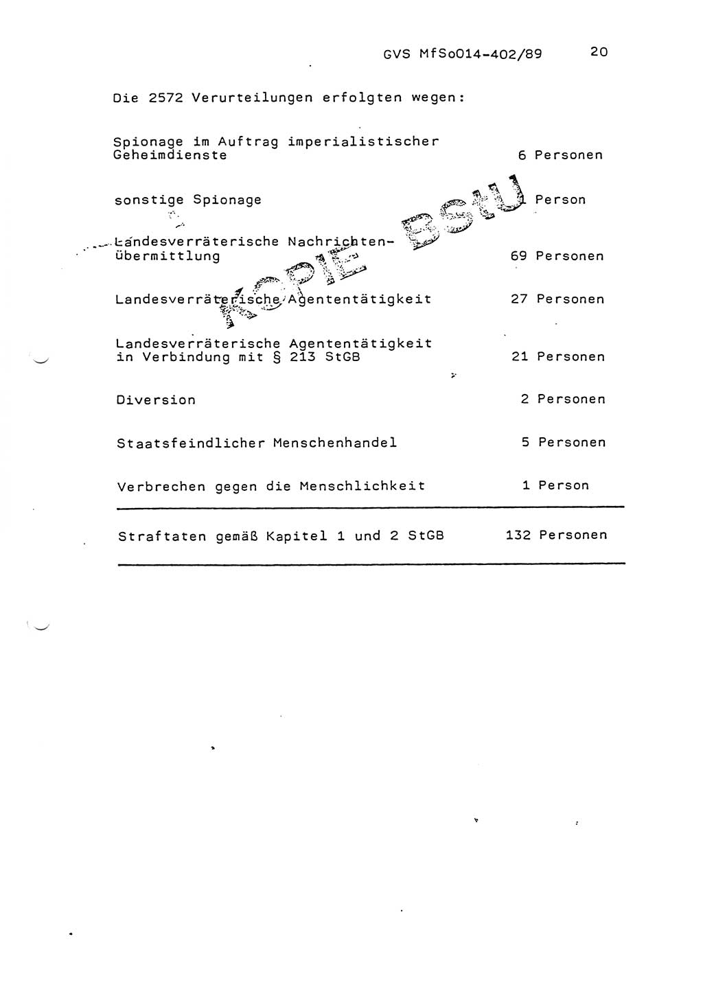 Jahresbericht der Hauptabteilung (HA) Ⅸ 1988, Einschätzung der Wirksamkeit der Untersuchungsarbeit und Leitungstätigkeit im Jahre 1988, Ministerium für Staatssicherheit (MfS) der Deutschen Demokratischen Republik (DDR), Hauptabteilung Ⅸ, Geheime Verschlußsache (GVS) o014-402/89, Berlin 1989, Seite 20 (Einsch. MfS DDR HA Ⅸ GVS o014-402/89 1988, S. 20)