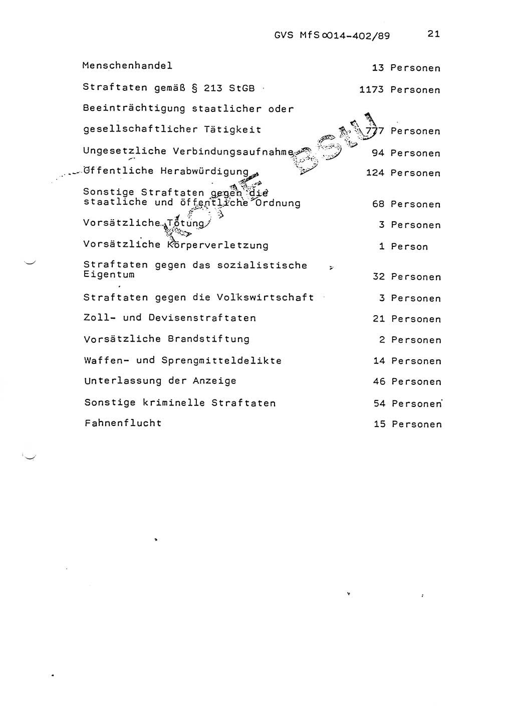 Jahresbericht der Hauptabteilung (HA) Ⅸ 1988, Einschätzung der Wirksamkeit der Untersuchungsarbeit und Leitungstätigkeit im Jahre 1988, Ministerium für Staatssicherheit (MfS) der Deutschen Demokratischen Republik (DDR), Hauptabteilung Ⅸ, Geheime Verschlußsache (GVS) o014-402/89, Berlin 1989, Seite 21 (Einsch. MfS DDR HA Ⅸ GVS o014-402/89 1988, S. 21)