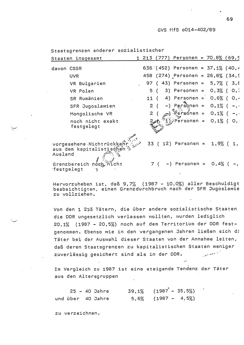 Jahresbericht der Hauptabteilung (HA) Ⅸ 1988, Einschätzung der Wirksamkeit der Untersuchungsarbeit und Leitungstätigkeit im Jahre 1988, Ministerium für Staatssicherheit (MfS) der Deutschen Demokratischen Republik (DDR), Hauptabteilung Ⅸ, Geheime Verschlußsache (GVS) o014-402/89, Berlin 1989, Seite 69 (Einsch. MfS DDR HA Ⅸ GVS o014-402/89 1988, S. 69)