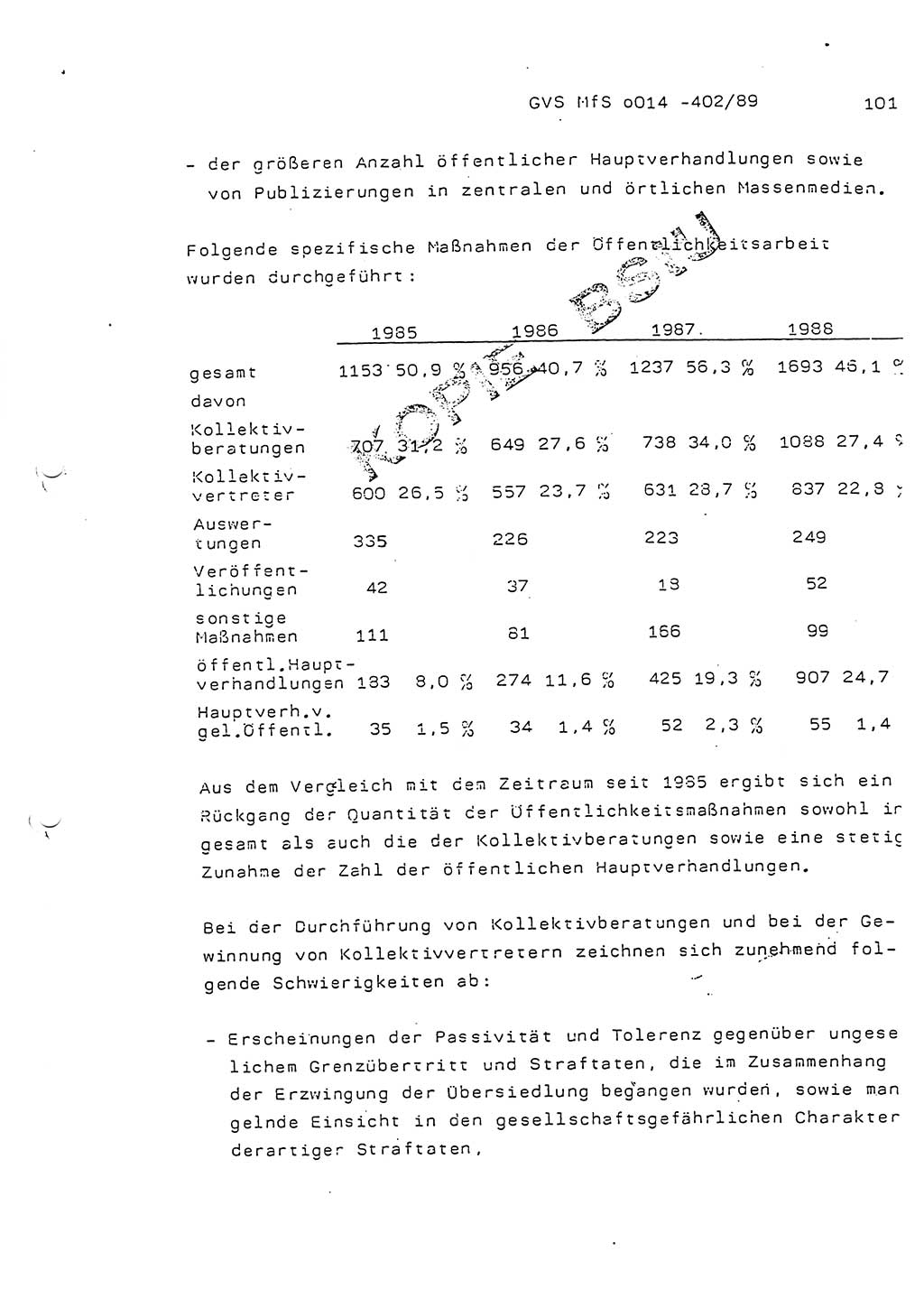 Jahresbericht der Hauptabteilung (HA) Ⅸ 1988, Einschätzung der Wirksamkeit der Untersuchungsarbeit und Leitungstätigkeit im Jahre 1988, Ministerium für Staatssicherheit (MfS) der Deutschen Demokratischen Republik (DDR), Hauptabteilung Ⅸ, Geheime Verschlußsache (GVS) o014-402/89, Berlin 1989, Seite 101 (Einsch. MfS DDR HA Ⅸ GVS o014-402/89 1988, S. 101)