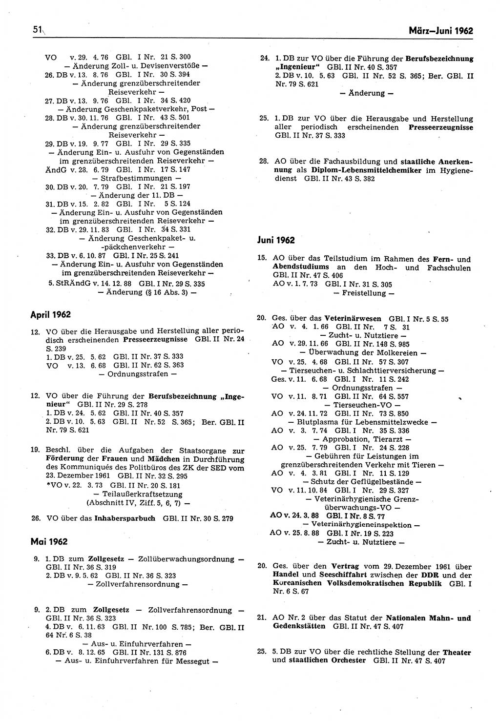 Das geltende Recht der Deutschen Demokratischen Republik (DDR) 1949-1988, Seite 51 (Gelt. R. DDR 1949-1988, S. 51)