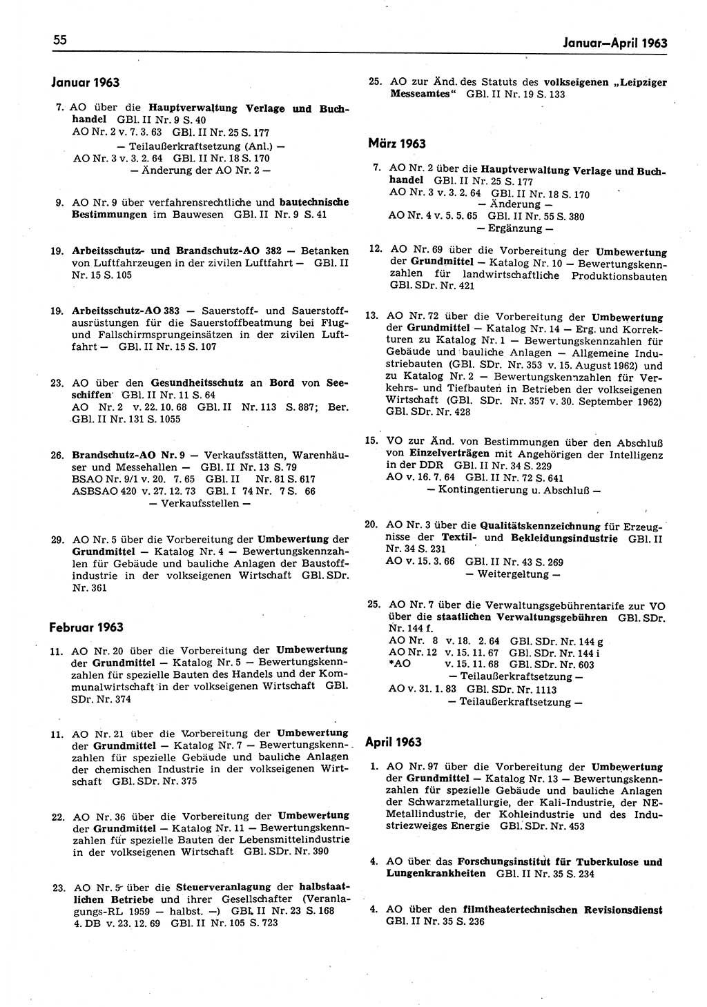 Das geltende Recht der Deutschen Demokratischen Republik (DDR) 1949-1988, Seite 55 (Gelt. R. DDR 1949-1988, S. 55)