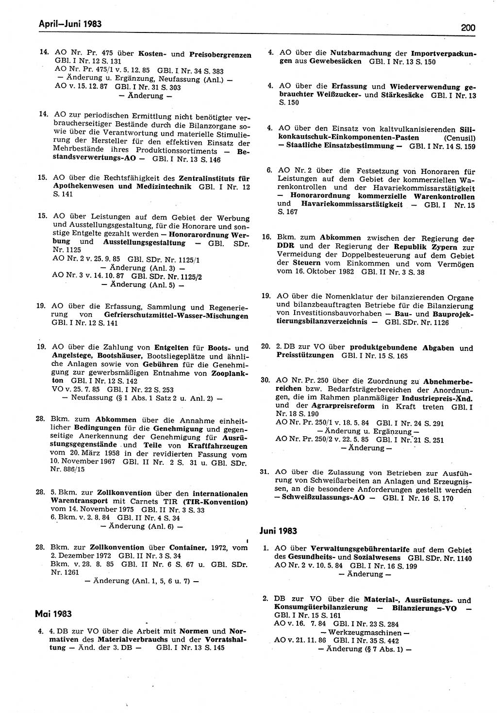Das geltende Recht der Deutschen Demokratischen Republik (DDR) 1949-1988, Seite 200 (Gelt. R. DDR 1949-1988, S. 200)
