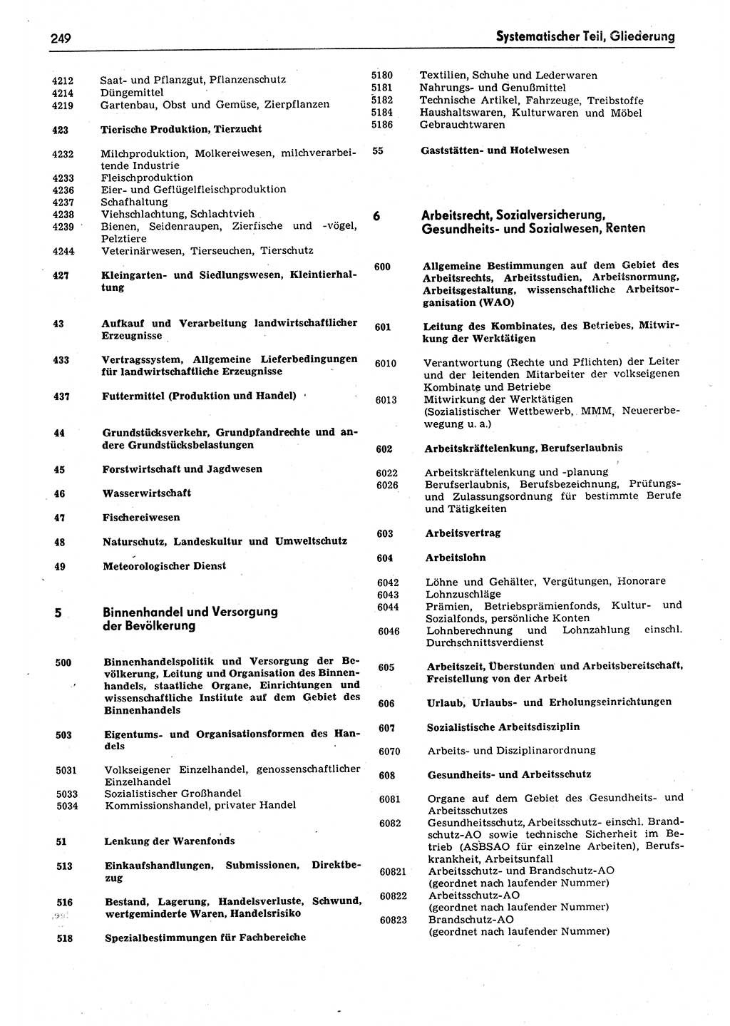 Das geltende Recht der Deutschen Demokratischen Republik (DDR) 1949-1988, Seite 249 (Gelt. R. DDR 1949-1988, S. 249)