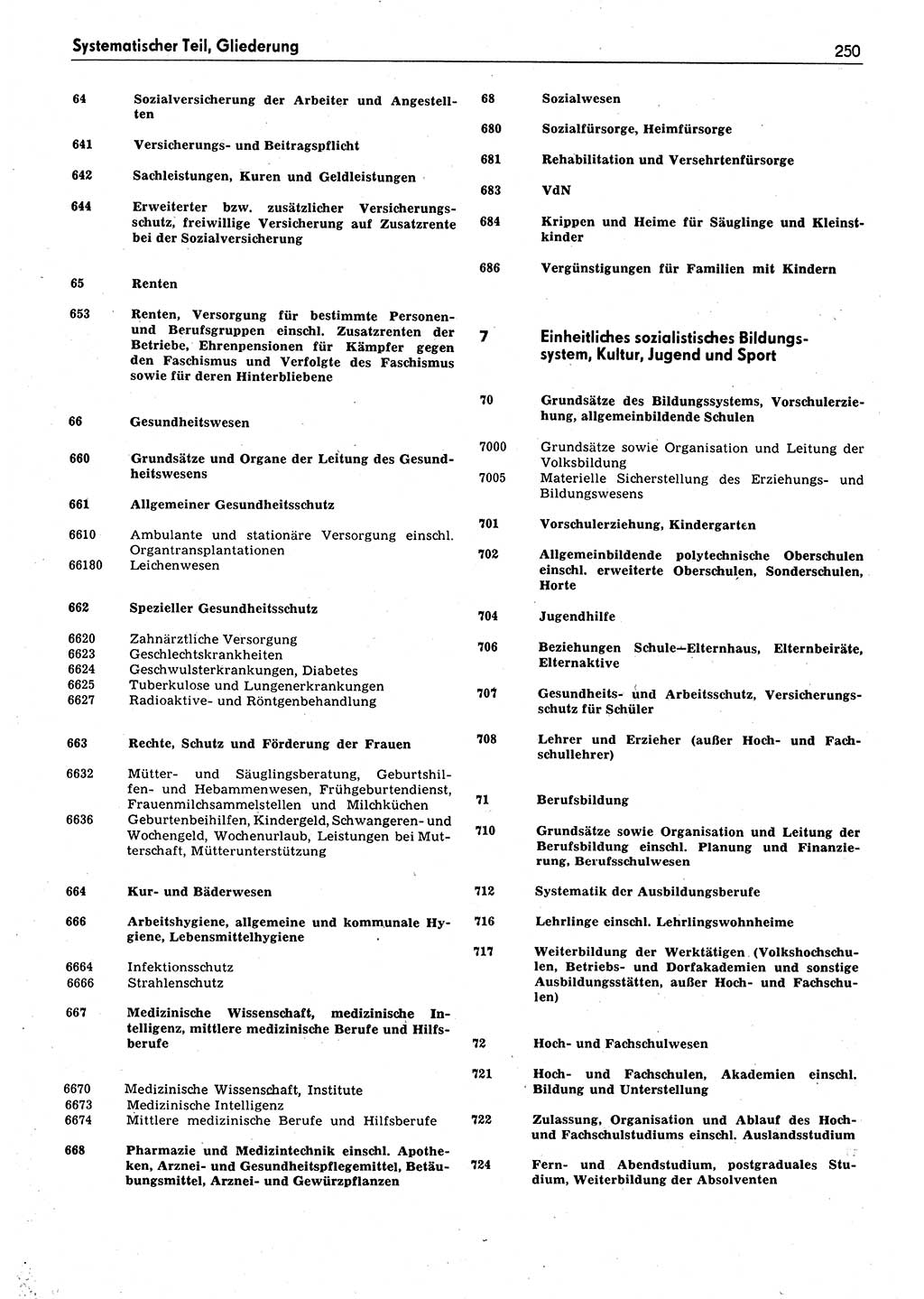 Das geltende Recht der Deutschen Demokratischen Republik (DDR) 1949-1988, Seite 250 (Gelt. R. DDR 1949-1988, S. 250)