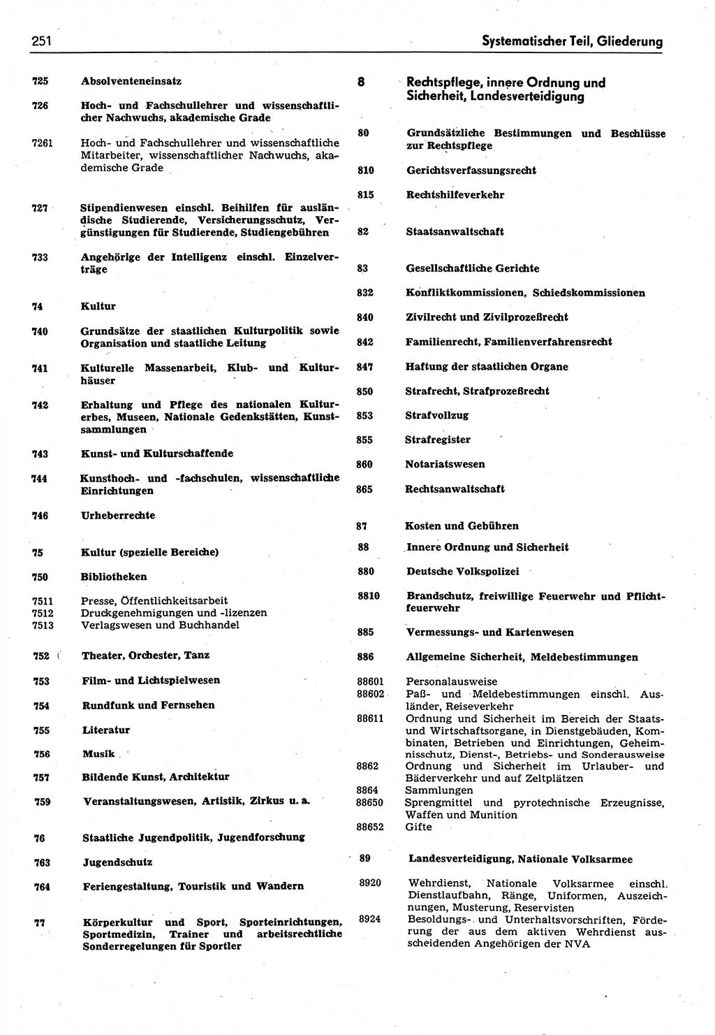 Das geltende Recht der Deutschen Demokratischen Republik (DDR) 1949-1988, Seite 251 (Gelt. R. DDR 1949-1988, S. 251)