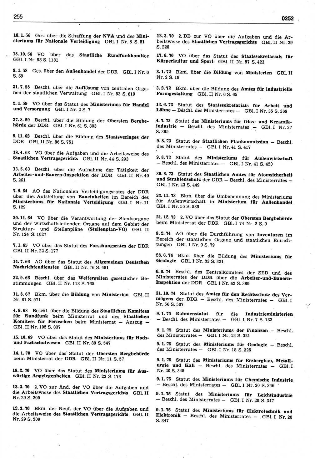 Das geltende Recht der Deutschen Demokratischen Republik (DDR) 1949-1988, Seite 255 (Gelt. R. DDR 1949-1988, S. 255)