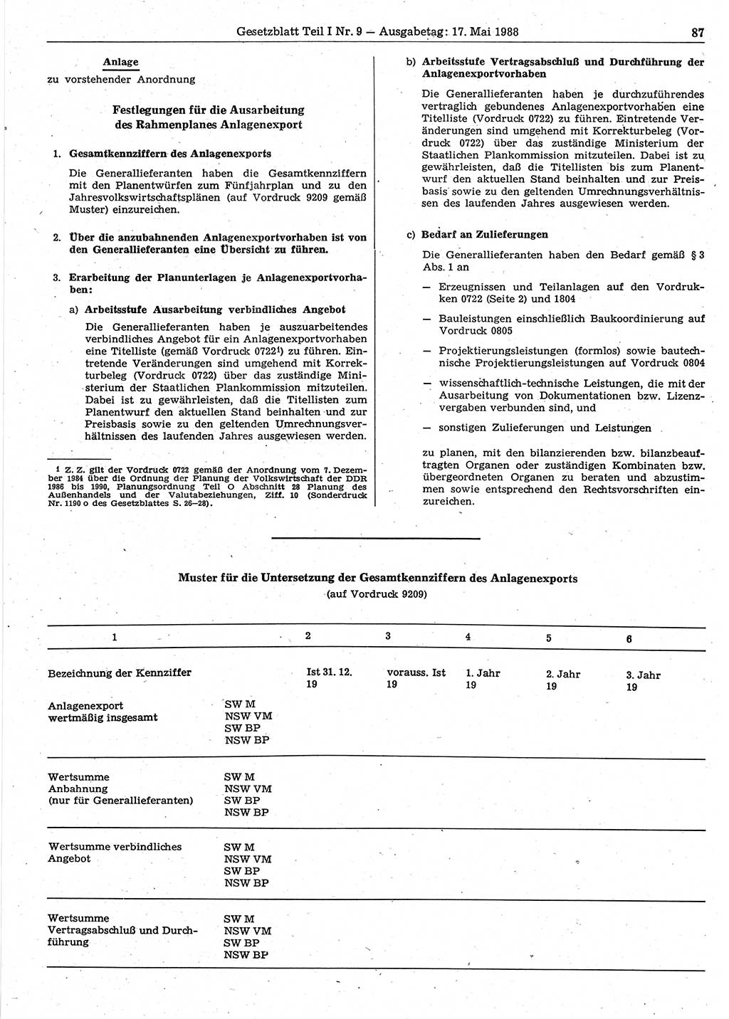 Gesetzblatt (GBl.) der Deutschen Demokratischen Republik (DDR) Teil Ⅰ 1988, Seite 87 (GBl. DDR Ⅰ 1988, S. 87)