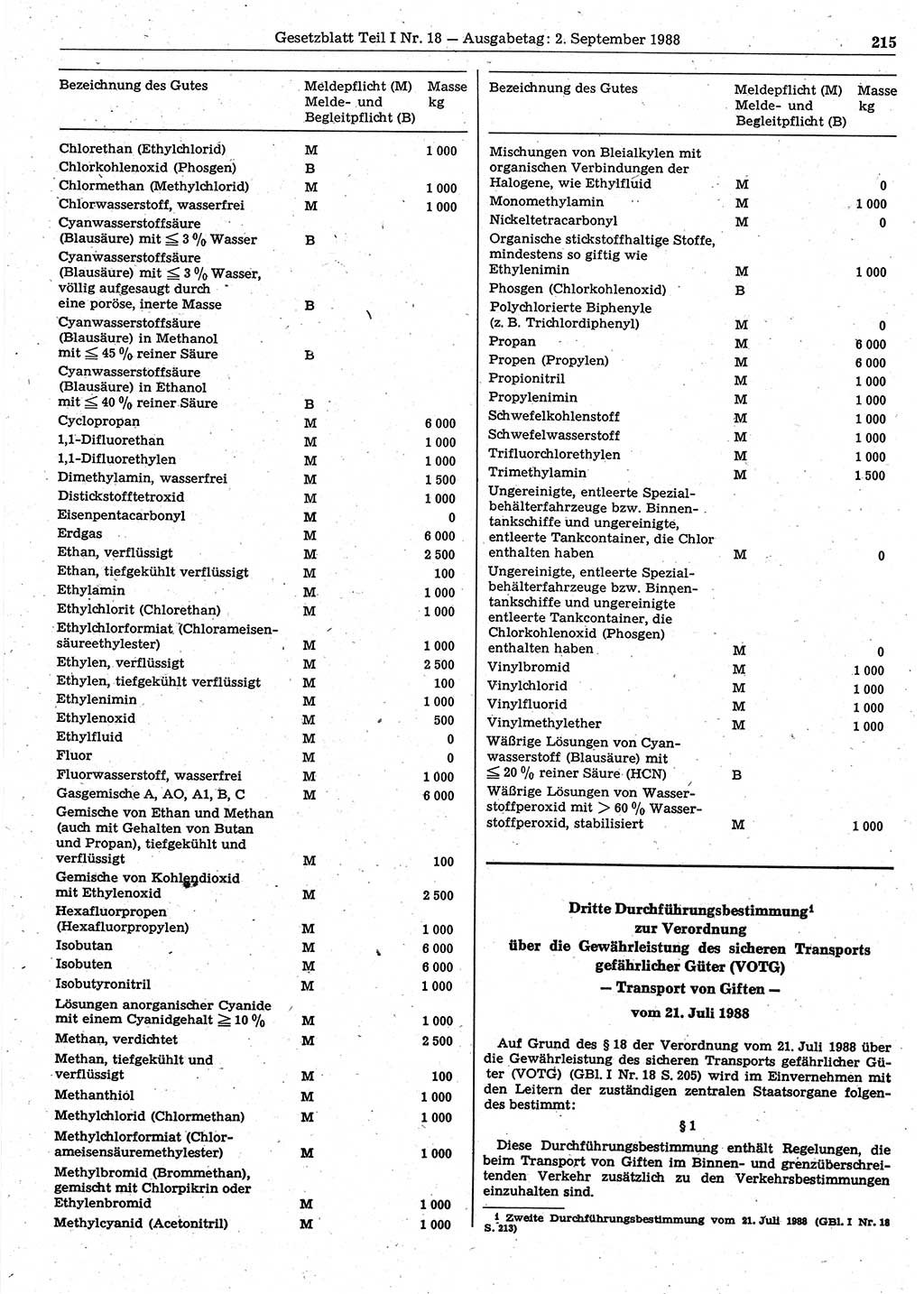 Gesetzblatt (GBl.) der Deutschen Demokratischen Republik (DDR) Teil Ⅰ 1988, Seite 215 (GBl. DDR Ⅰ 1988, S. 215)