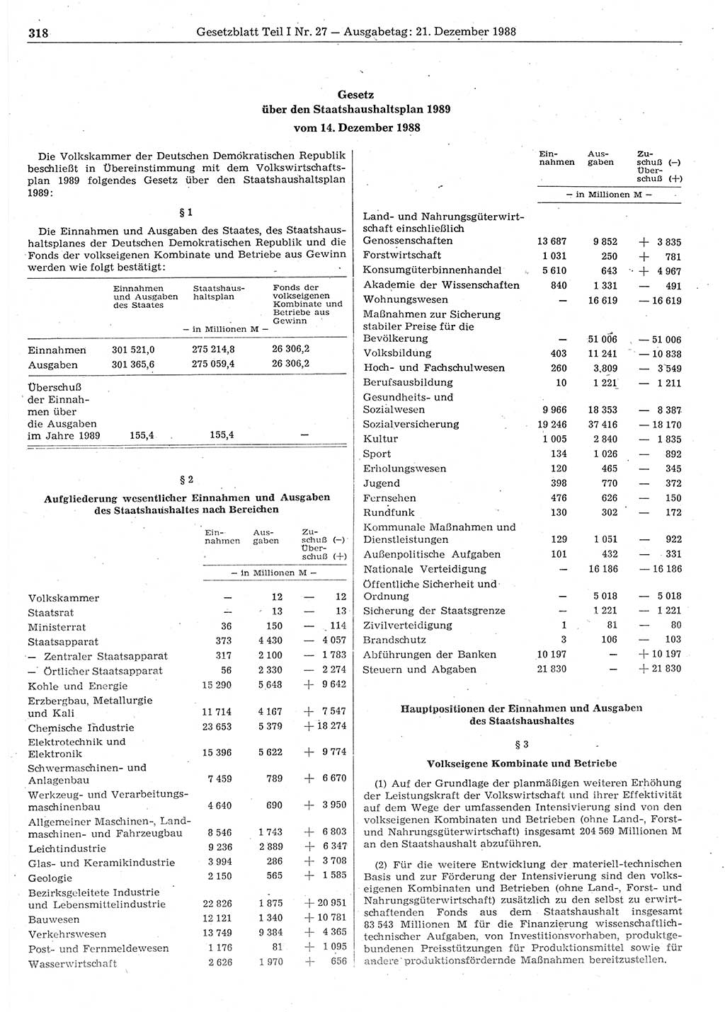 Gesetzblatt (GBl.) der Deutschen Demokratischen Republik (DDR) Teil Ⅰ 1988, Seite 318 (GBl. DDR Ⅰ 1988, S. 318)