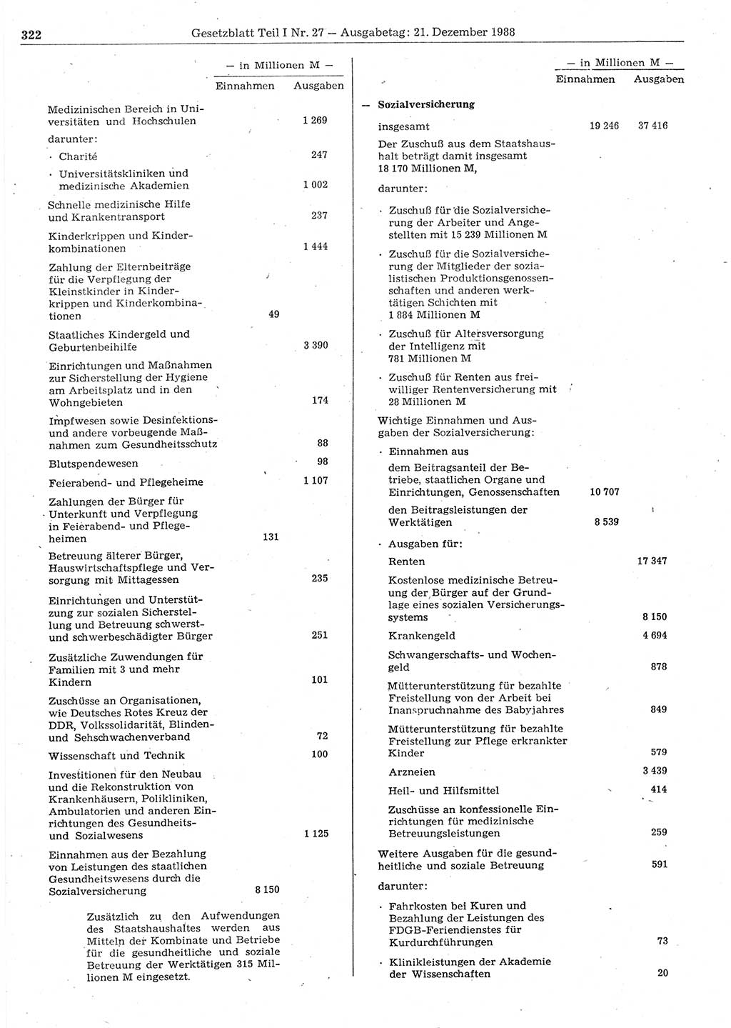 Gesetzblatt (GBl.) der Deutschen Demokratischen Republik (DDR) Teil Ⅰ 1988, Seite 322 (GBl. DDR Ⅰ 1988, S. 322)