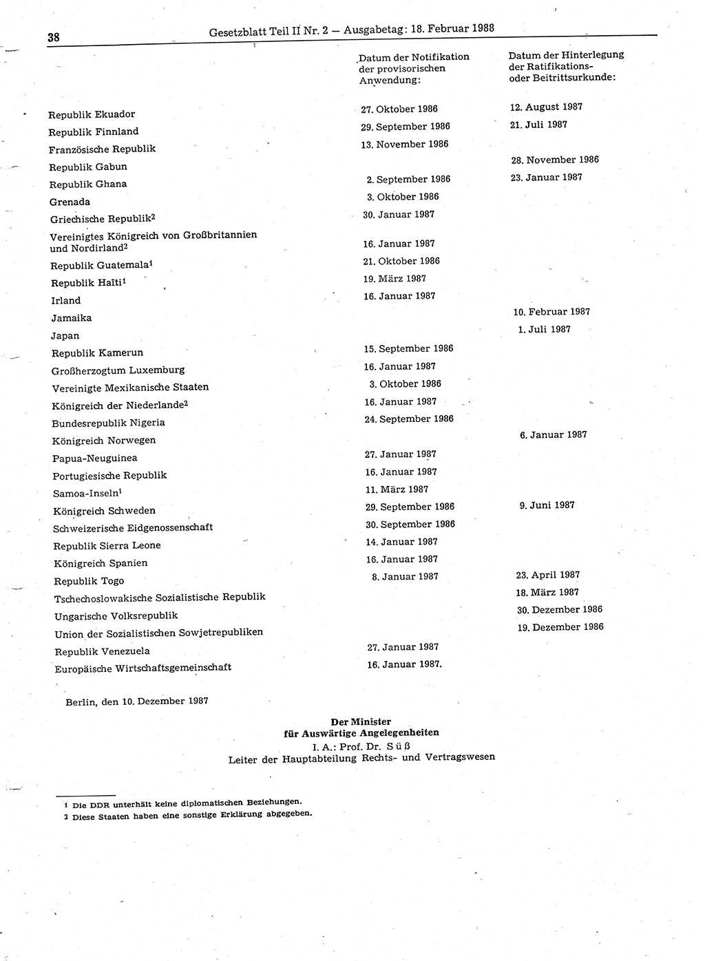 Gesetzblatt (GBl.) der Deutschen Demokratischen Republik (DDR) Teil ⅠⅠ 1988, Seite 38 (GBl. DDR ⅠⅠ 1988, S. 38)