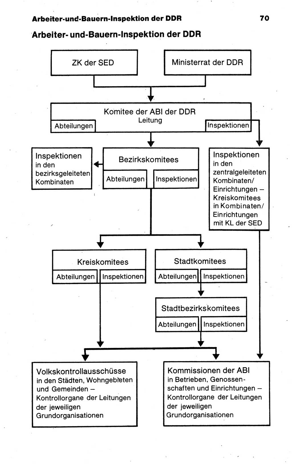 Kleines politisches Wörterbuch [Deutsche Demokratische Republik (DDR)] 1988, Seite 70 (Kl. pol. Wb. DDR 1988, S. 70)