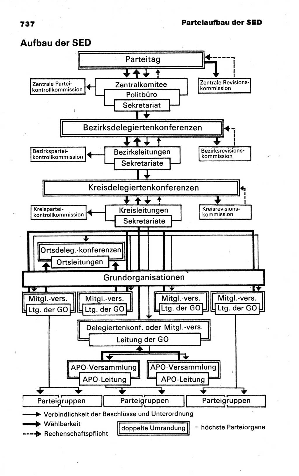 Kleines politisches Wörterbuch [Deutsche Demokratische Republik (DDR)] 1988, Seite 737 (Kl. pol. Wb. DDR 1988, S. 737)