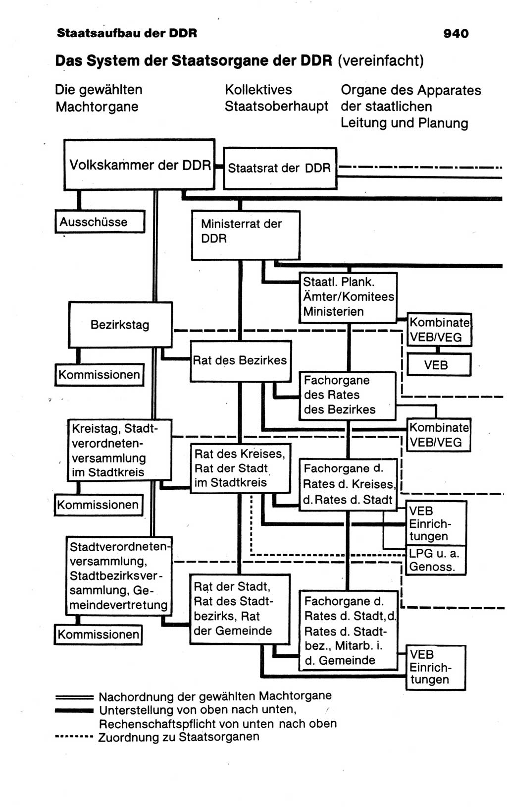 Kleines politisches Wörterbuch [Deutsche Demokratische Republik (DDR)] 1988, Seite 940 (Kl. pol. Wb. DDR 1988, S. 940)