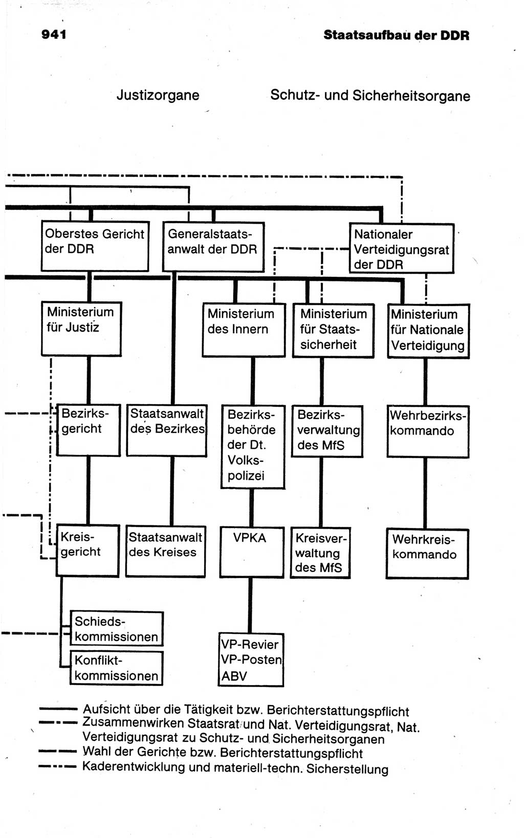 Kleines politisches Wörterbuch [Deutsche Demokratische Republik (DDR)] 1988, Seite 941 (Kl. pol. Wb. DDR 1988, S. 941)