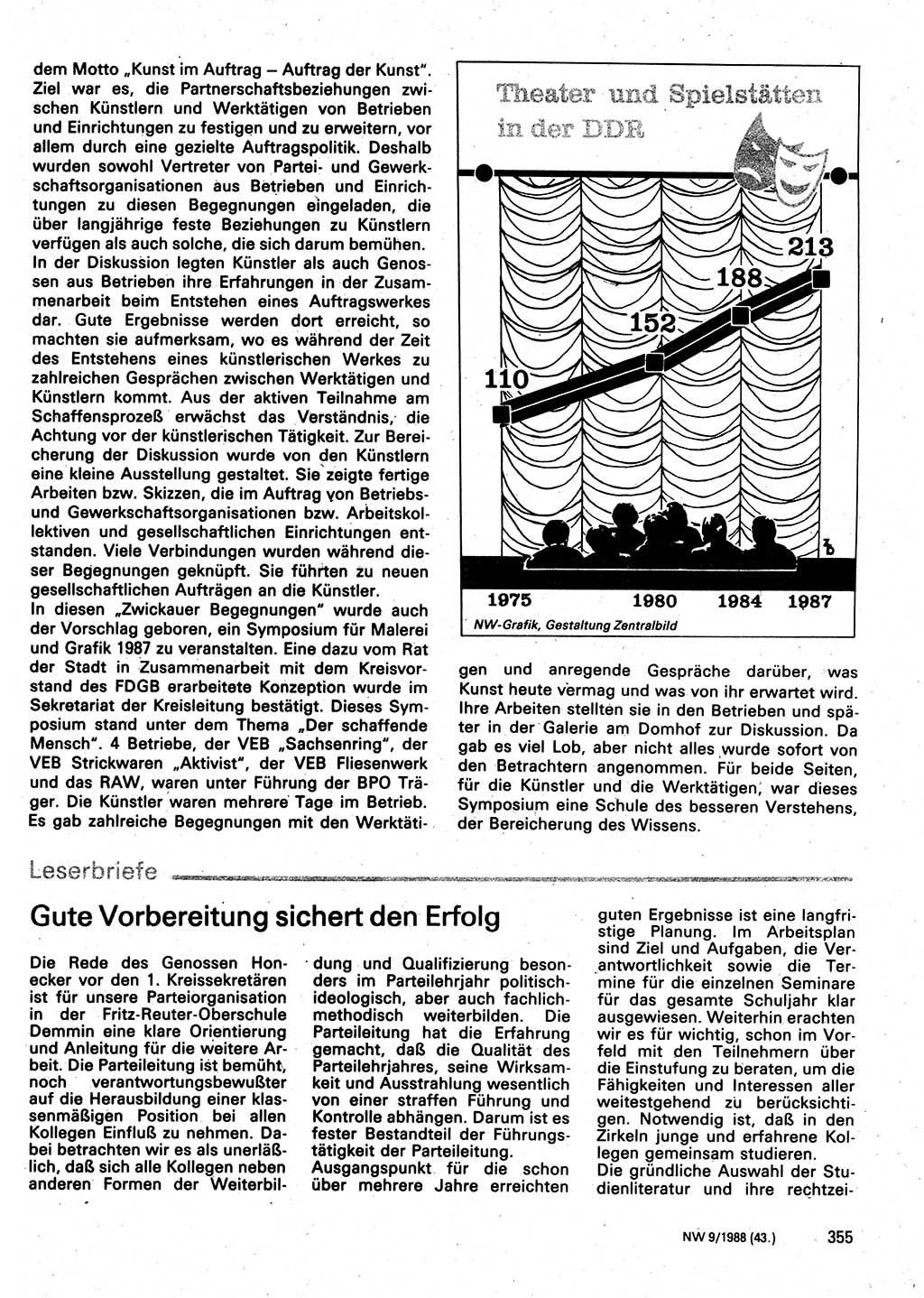 Neuer Weg (NW), Organ des Zentralkomitees (ZK) der SED (Sozialistische Einheitspartei Deutschlands) für Fragen des Parteilebens, 43. Jahrgang [Deutsche Demokratische Republik (DDR)] 1988, Seite 355 (NW ZK SED DDR 1988, S. 355)