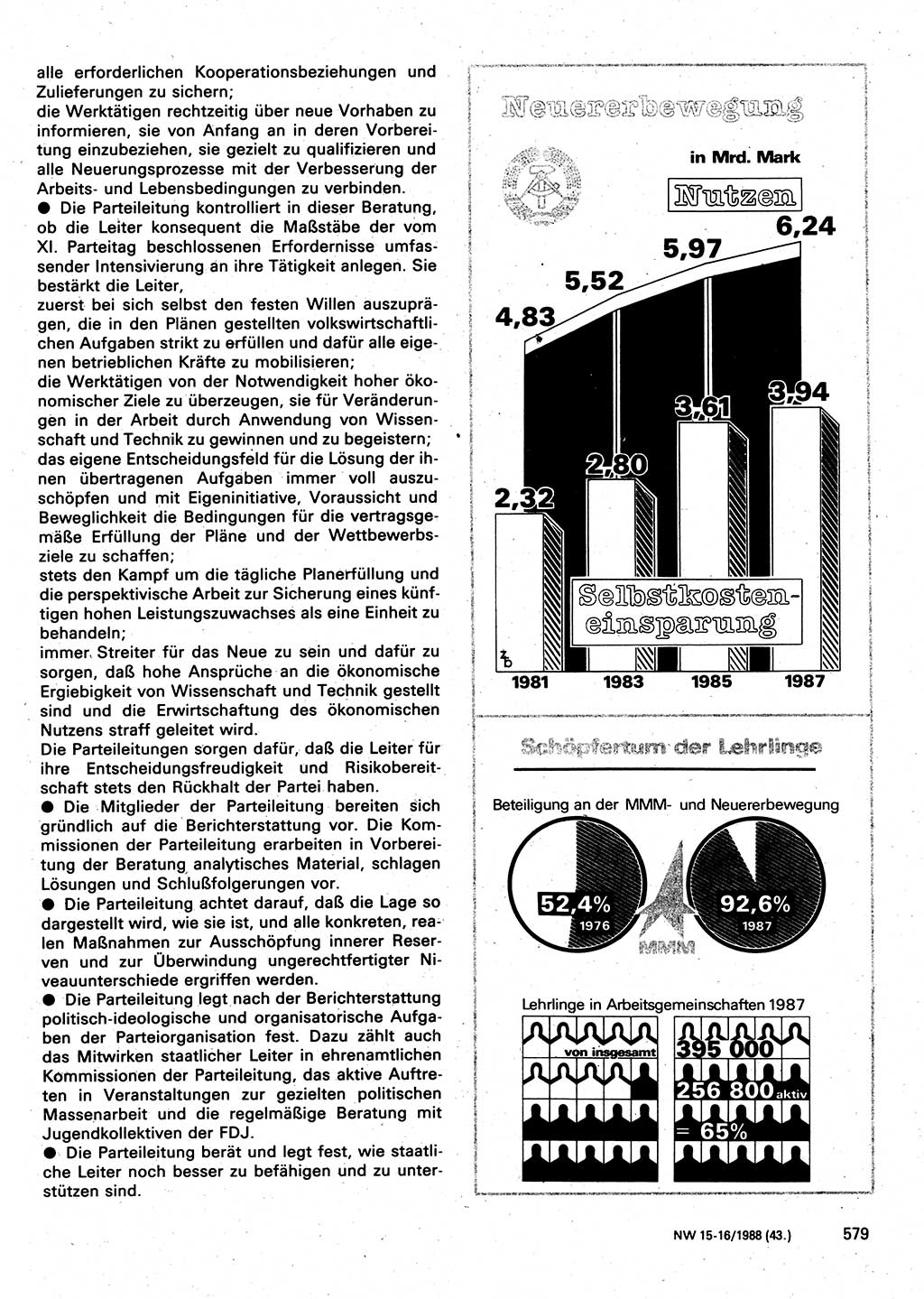 Neuer Weg (NW), Organ des Zentralkomitees (ZK) der SED (Sozialistische Einheitspartei Deutschlands) für Fragen des Parteilebens, 43. Jahrgang [Deutsche Demokratische Republik (DDR)] 1988, Seite 579 (NW ZK SED DDR 1988, S. 579)