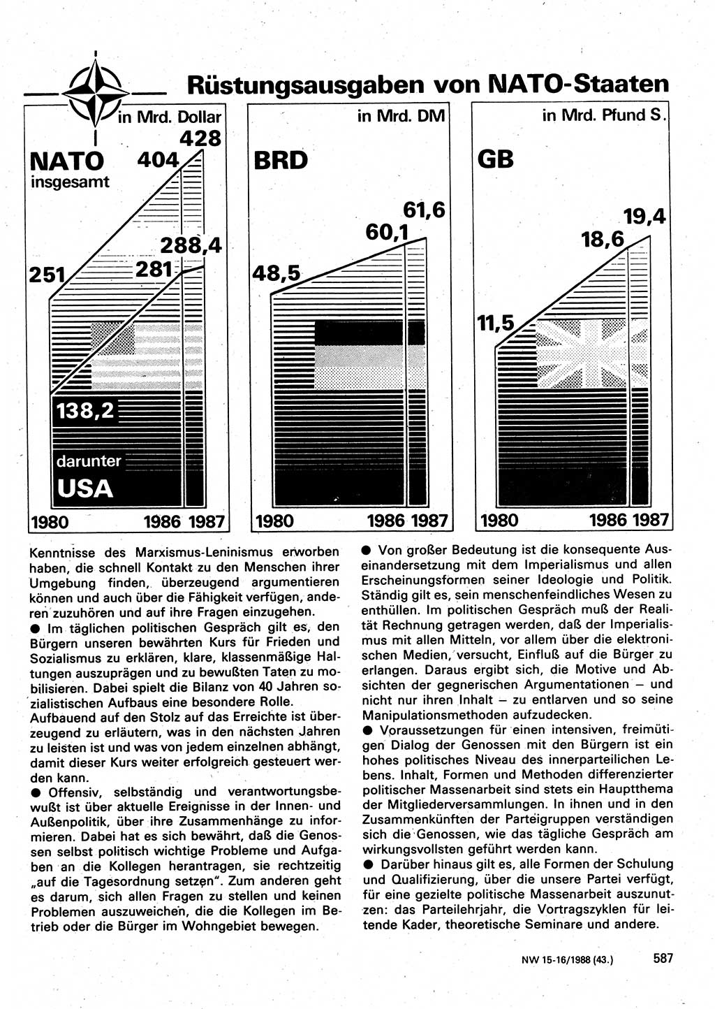 Neuer Weg (NW), Organ des Zentralkomitees (ZK) der SED (Sozialistische Einheitspartei Deutschlands) für Fragen des Parteilebens, 43. Jahrgang [Deutsche Demokratische Republik (DDR)] 1988, Seite 587 (NW ZK SED DDR 1988, S. 587)