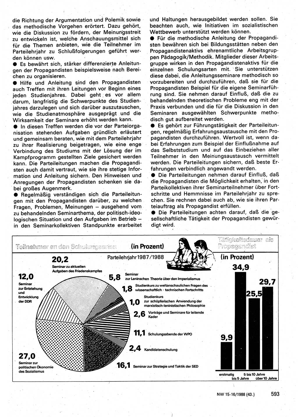 Neuer Weg (NW), Organ des Zentralkomitees (ZK) der SED (Sozialistische Einheitspartei Deutschlands) für Fragen des Parteilebens, 43. Jahrgang [Deutsche Demokratische Republik (DDR)] 1988, Seite 593 (NW ZK SED DDR 1988, S. 593)