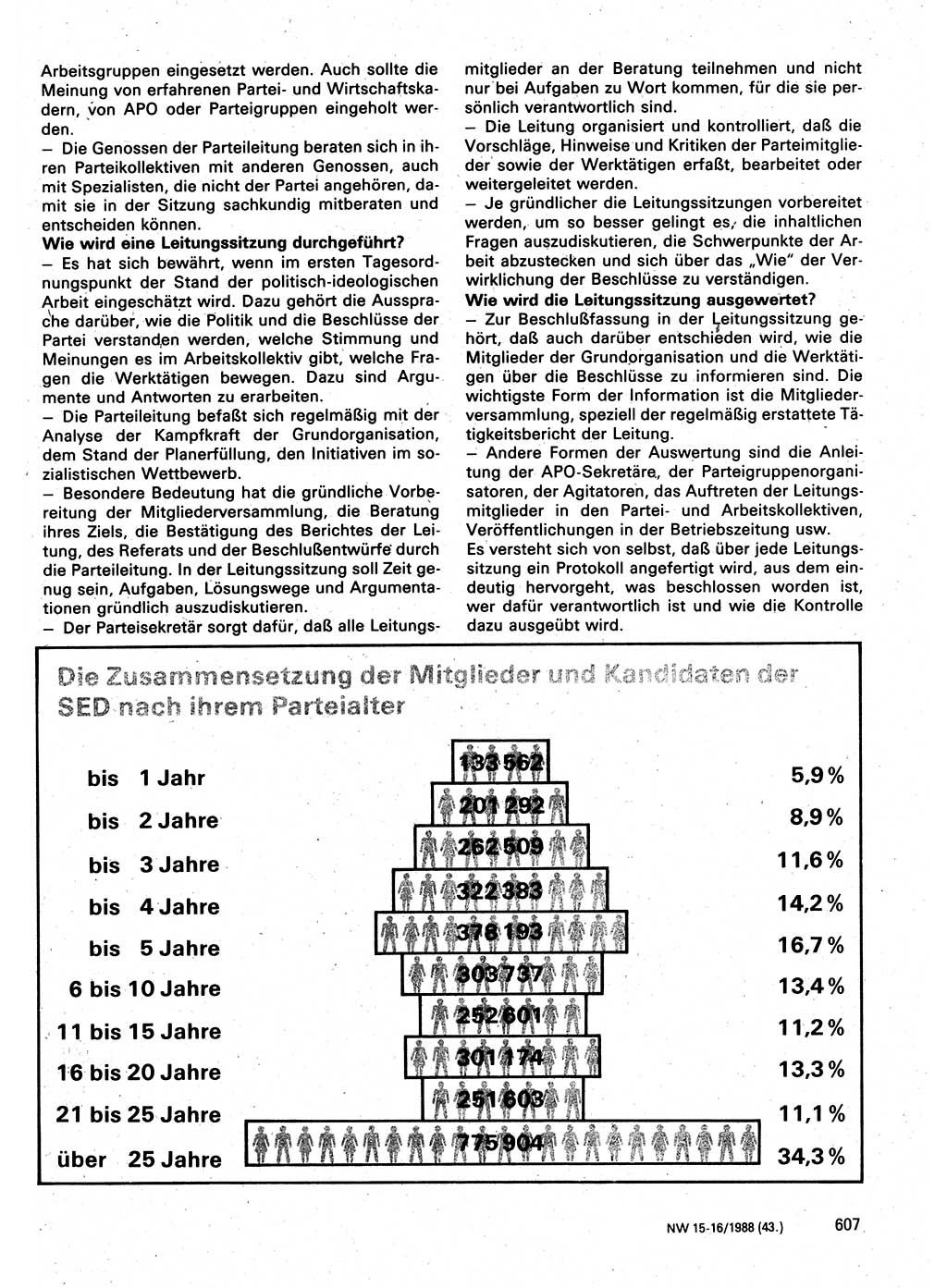 Neuer Weg (NW), Organ des Zentralkomitees (ZK) der SED (Sozialistische Einheitspartei Deutschlands) für Fragen des Parteilebens, 43. Jahrgang [Deutsche Demokratische Republik (DDR)] 1988, Seite 607 (NW ZK SED DDR 1988, S. 607)