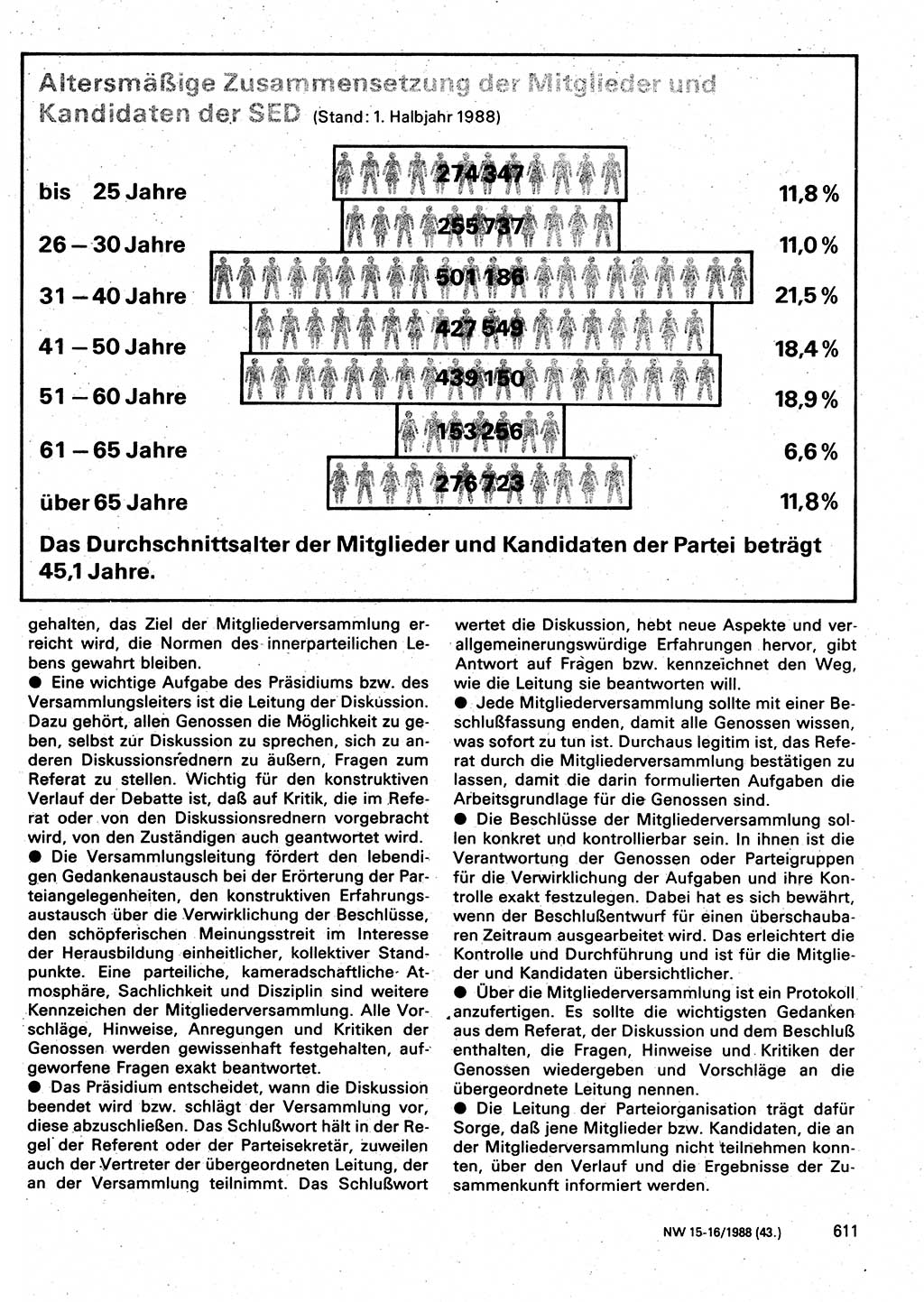 Neuer Weg (NW), Organ des Zentralkomitees (ZK) der SED (Sozialistische Einheitspartei Deutschlands) für Fragen des Parteilebens, 43. Jahrgang [Deutsche Demokratische Republik (DDR)] 1988, Seite 611 (NW ZK SED DDR 1988, S. 611)