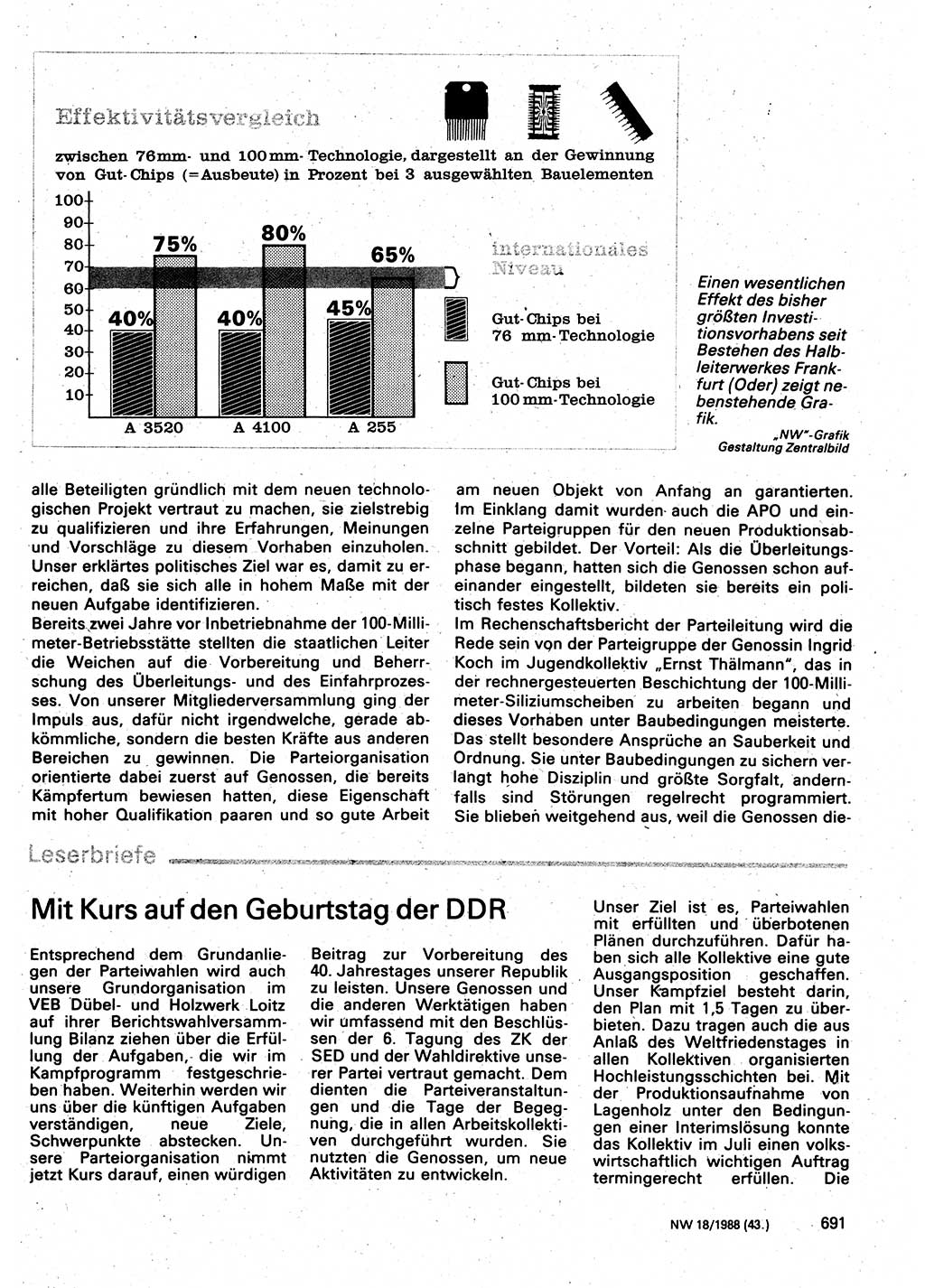 Neuer Weg (NW), Organ des Zentralkomitees (ZK) der SED (Sozialistische Einheitspartei Deutschlands) für Fragen des Parteilebens, 43. Jahrgang [Deutsche Demokratische Republik (DDR)] 1988, Seite 691 (NW ZK SED DDR 1988, S. 691)