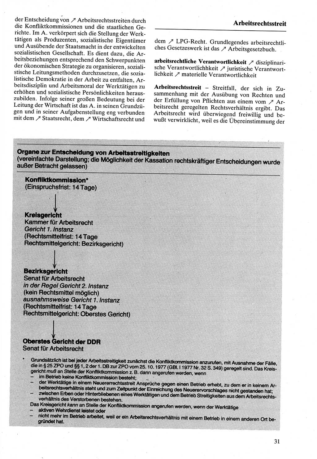 Rechtslexikon [Deutsche Demokratische Republik (DDR)] 1988, Seite 31 (Rechtslex. DDR 1988, S. 31)