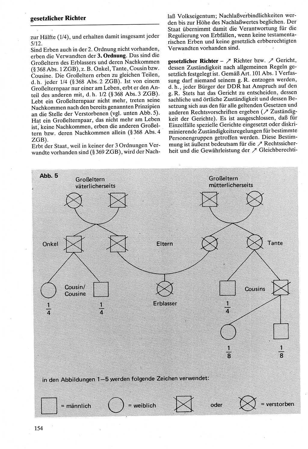 Rechtslexikon [Deutsche Demokratische Republik (DDR)] 1988, Seite 154 (Rechtslex. DDR 1988, S. 154)