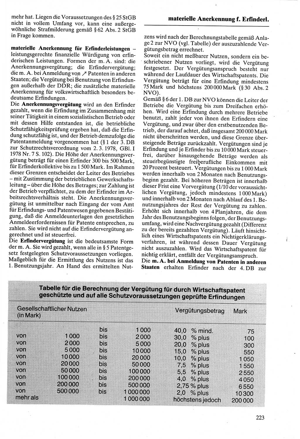 Rechtslexikon [Deutsche Demokratische Republik (DDR)] 1988, Seite 223 (Rechtslex. DDR 1988, S. 223)